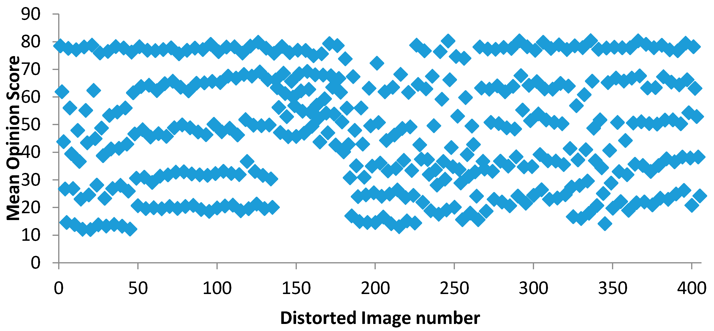 Sensors 23 02279 g008 Sensors 23 02279 g008