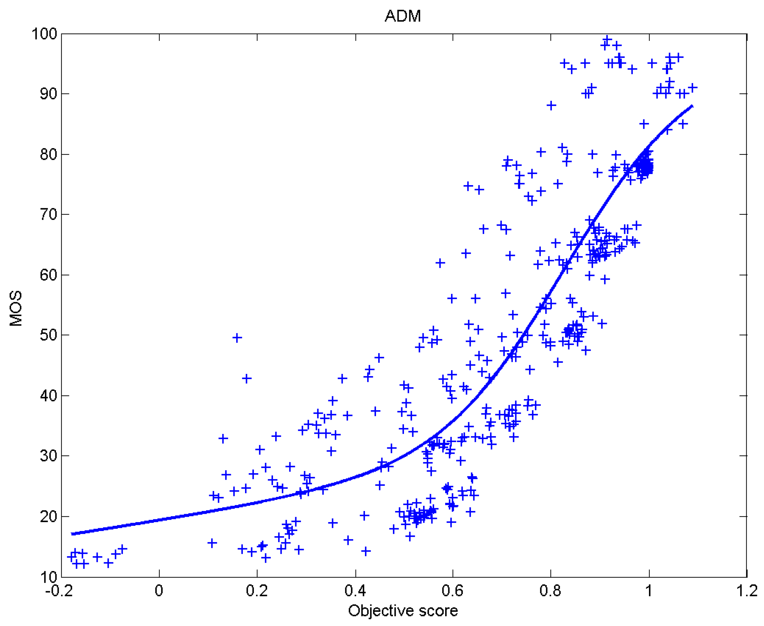 Sensors 23 02279 g009 Sensors 23 02279 g009