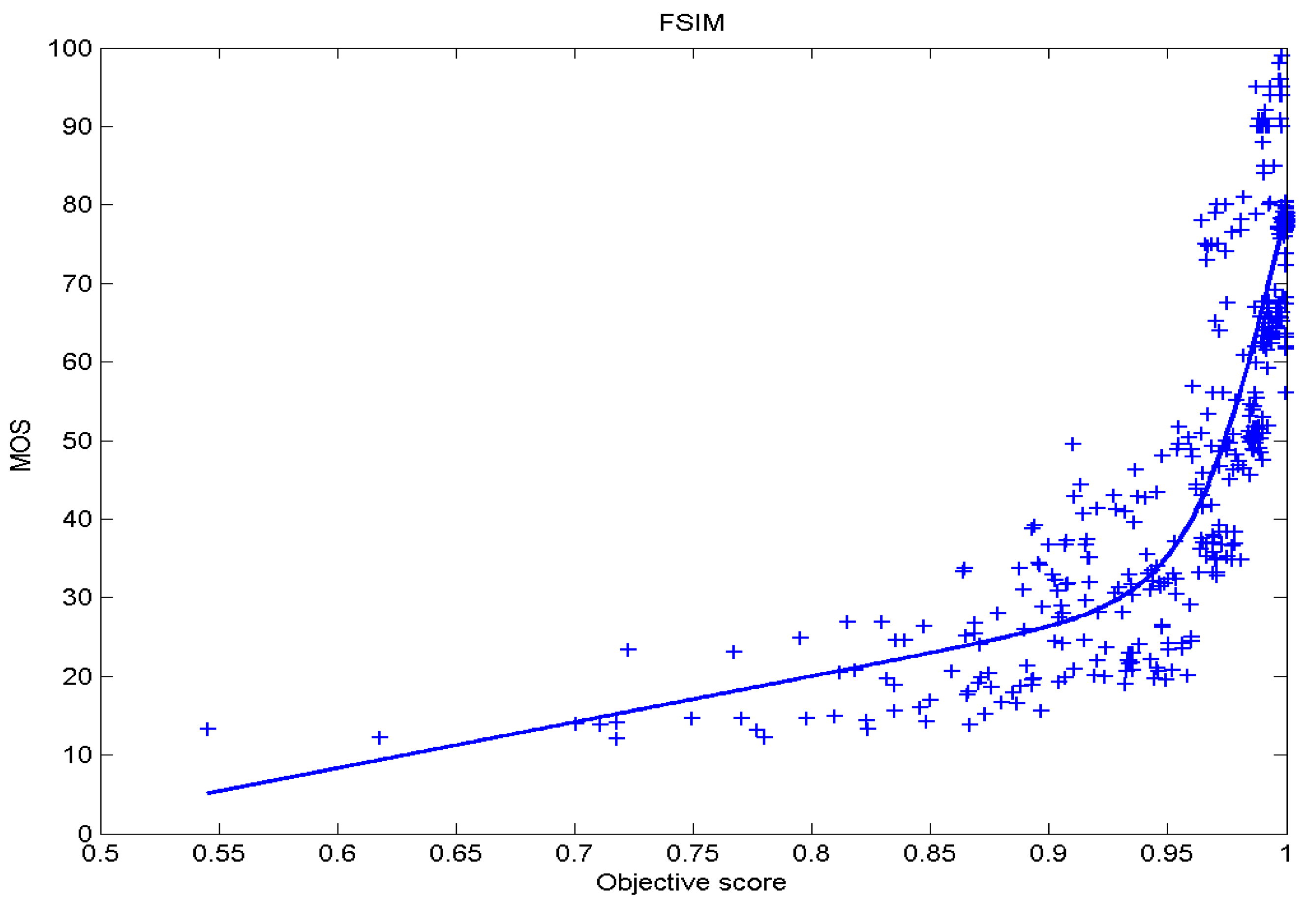 Sensors 23 02279 g010 Sensors 23 02279 g010