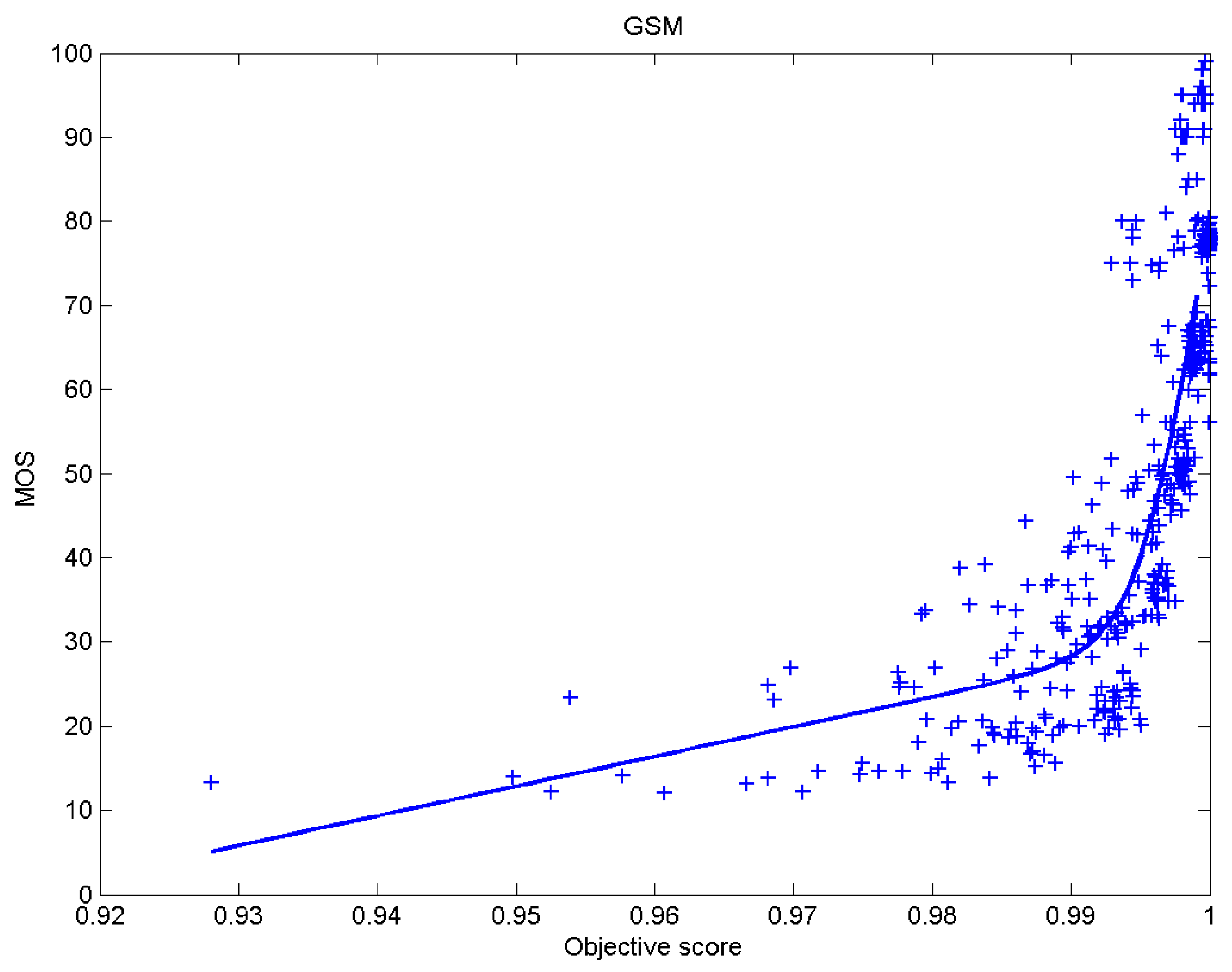 Sensors 23 02279 g012 Sensors 23 02279 g012