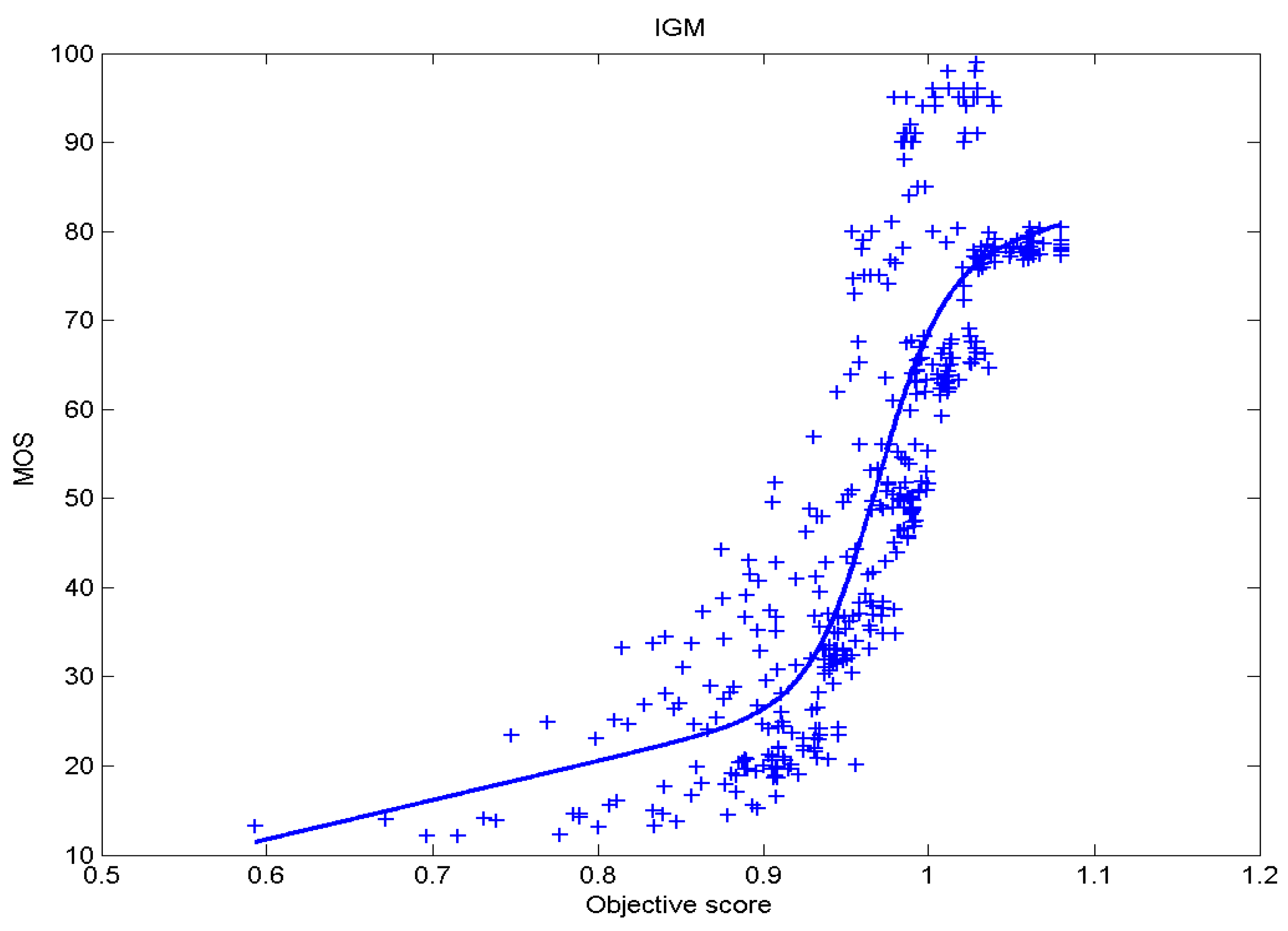 Sensors 23 02279 g014 Sensors 23 02279 g014