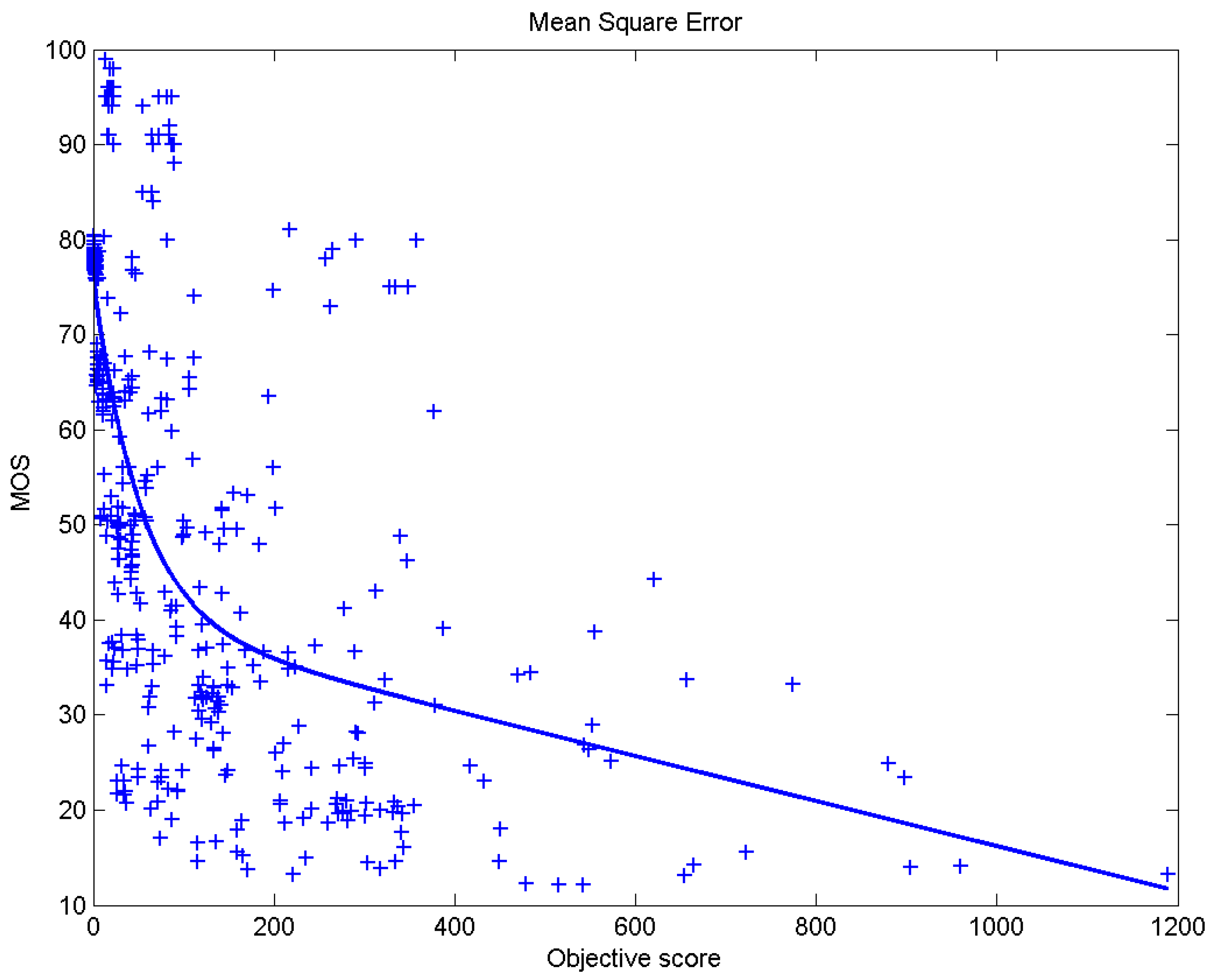 Sensors 23 02279 g015 Sensors 23 02279 g015