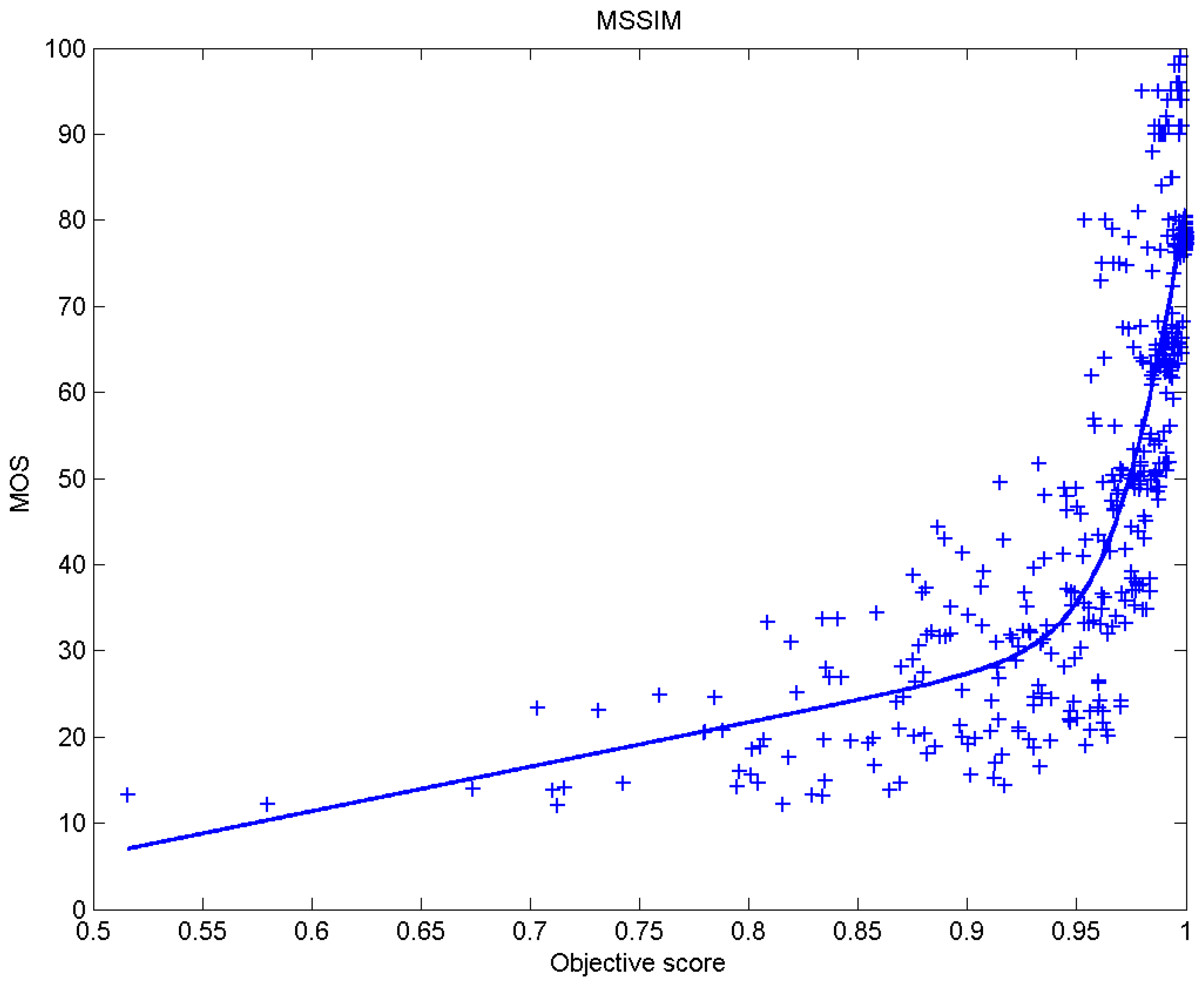 Sensors 23 02279 g016 Sensors 23 02279 g016