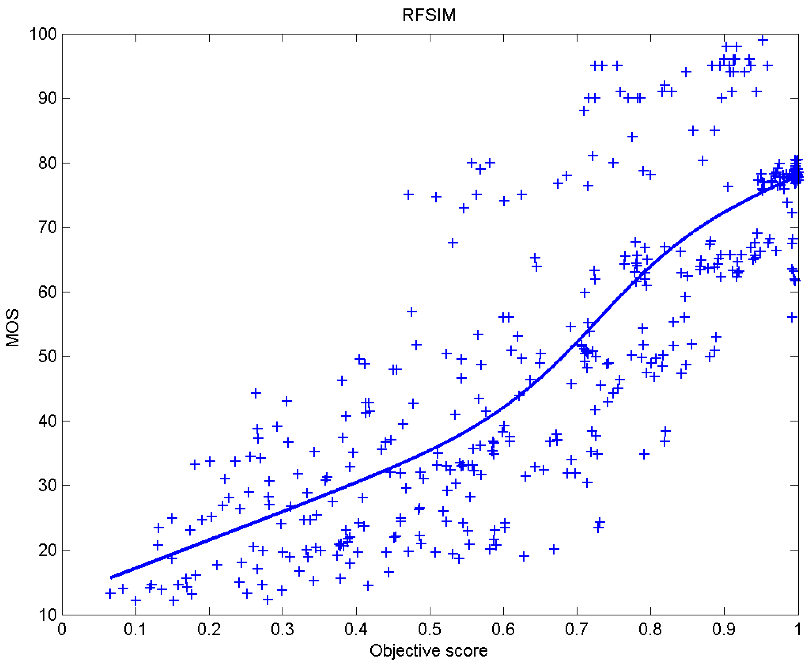 Sensors 23 02279 g017 Sensors 23 02279 g017