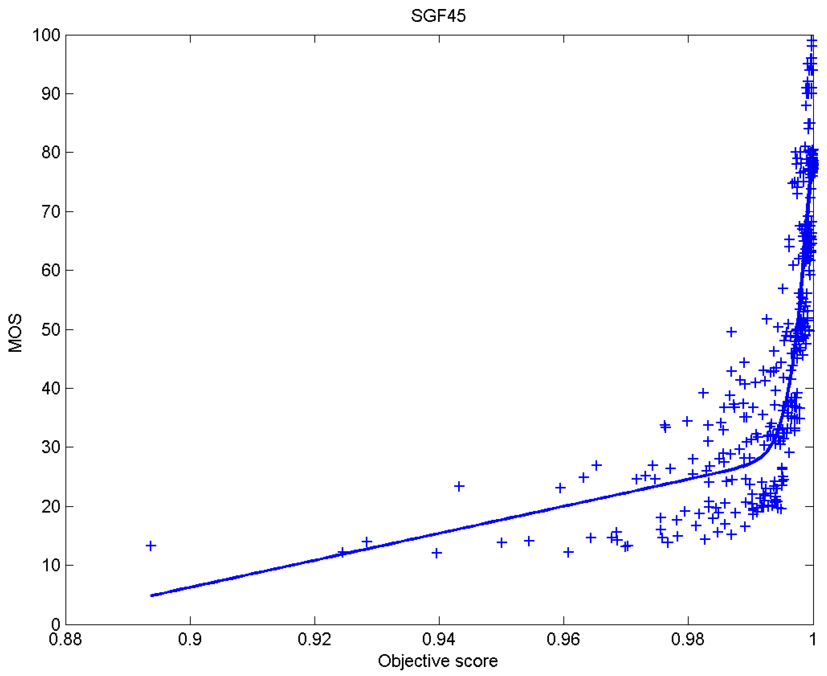 Sensors 23 02279 g018 Sensors 23 02279 g018