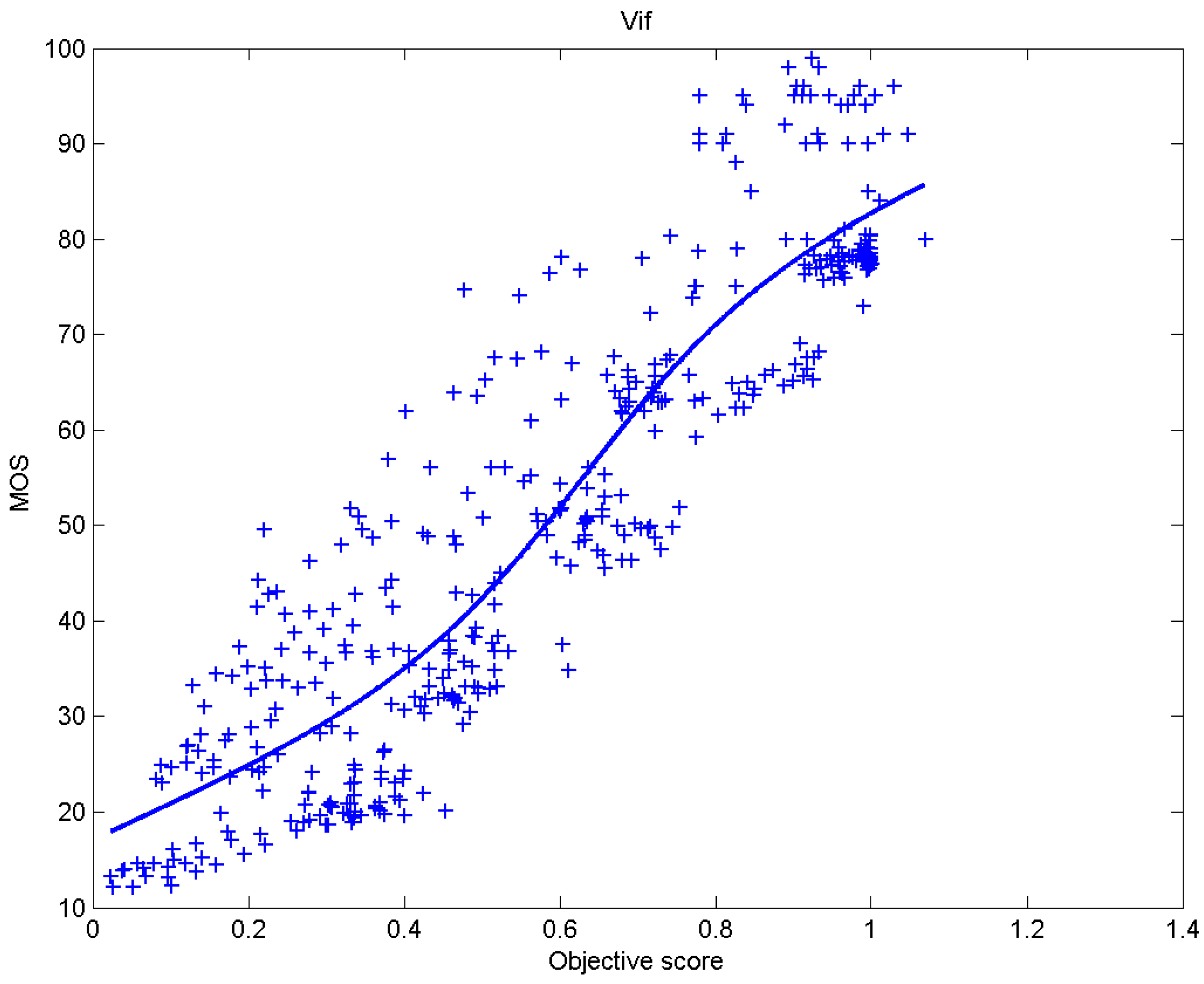 Sensors 23 02279 g020 Sensors 23 02279 g020