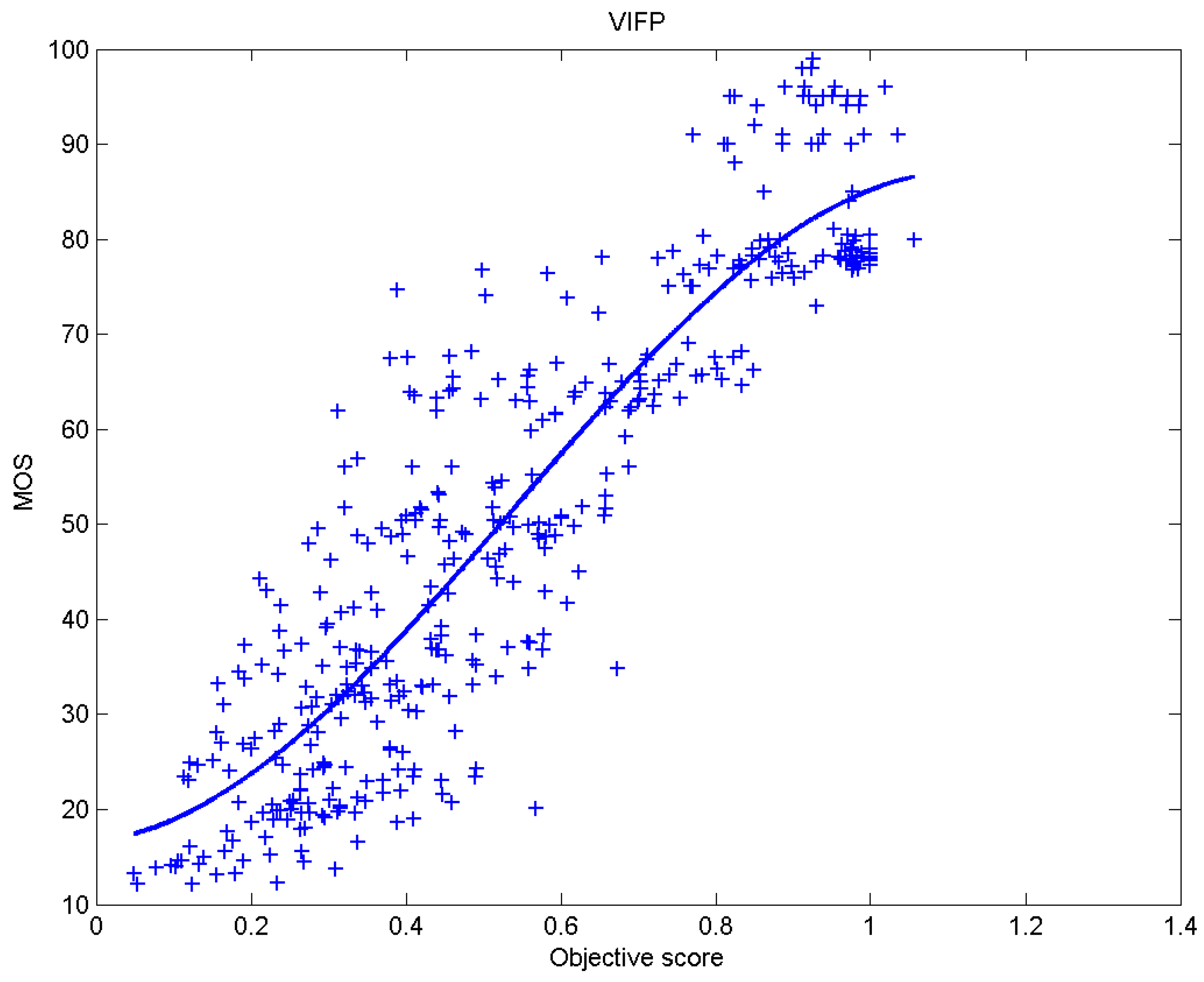 Sensors 23 02279 g021 Sensors 23 02279 g021