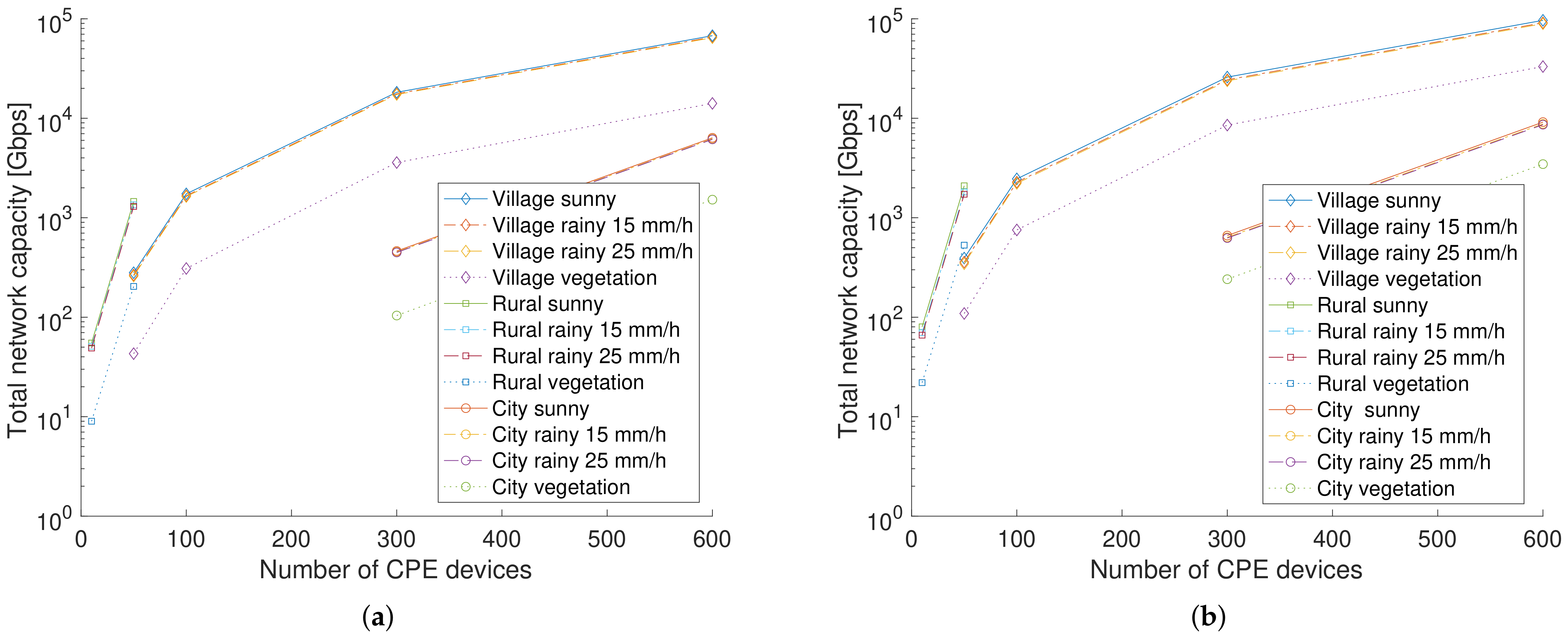 Sensors 23 02280 g004 Sensors 23 02280 g004
