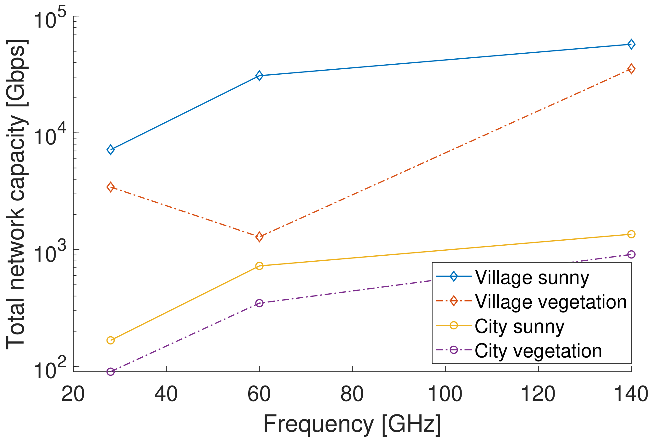 Sensors 23 02280 g005 Sensors 23 02280 g005