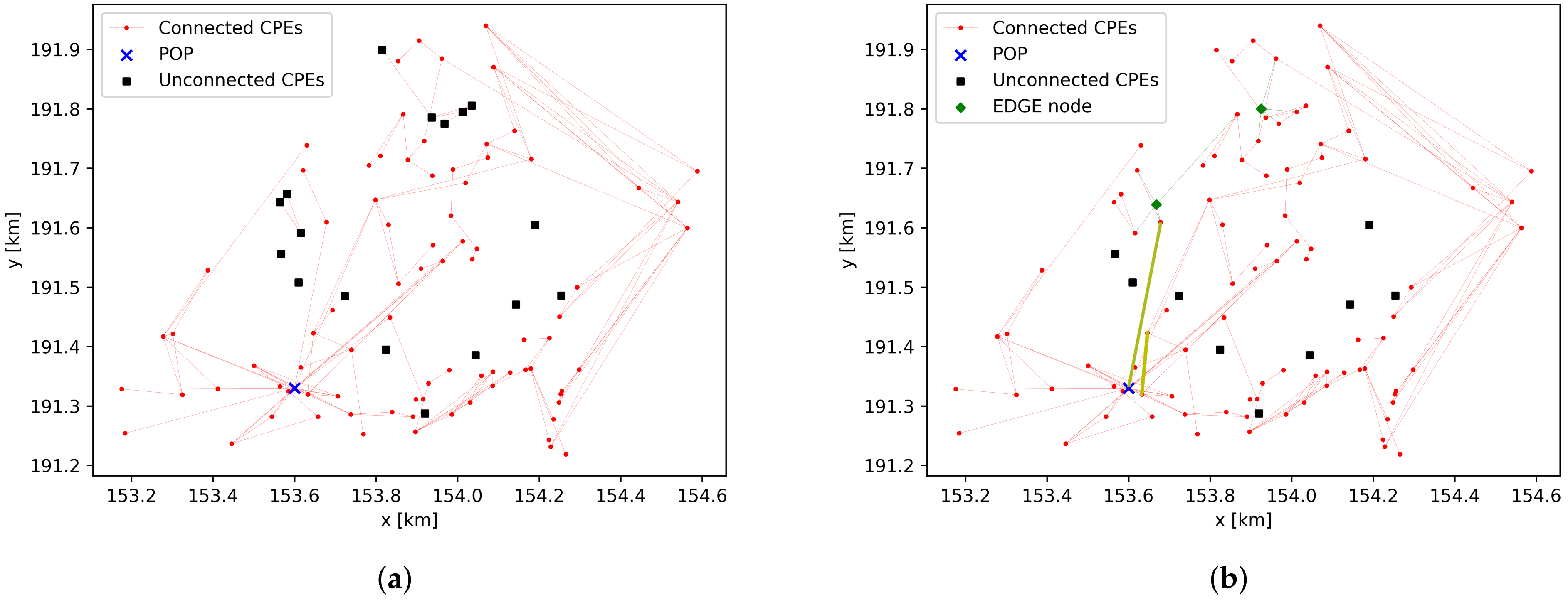 Sensors 23 02280 g007 Sensors 23 02280 g007