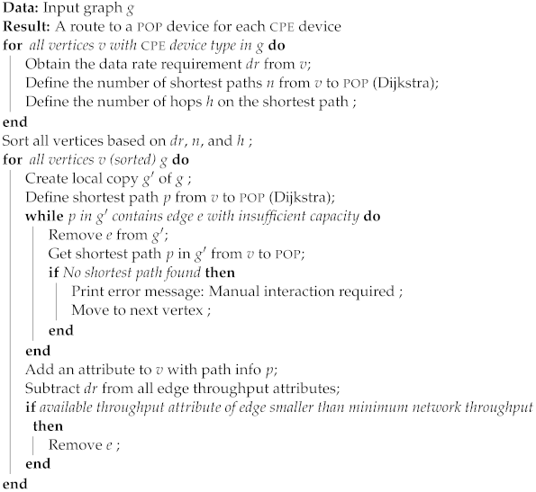Sensors 23 02280 i001