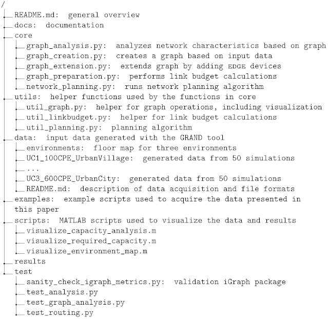 Sensors 23 02280 i002