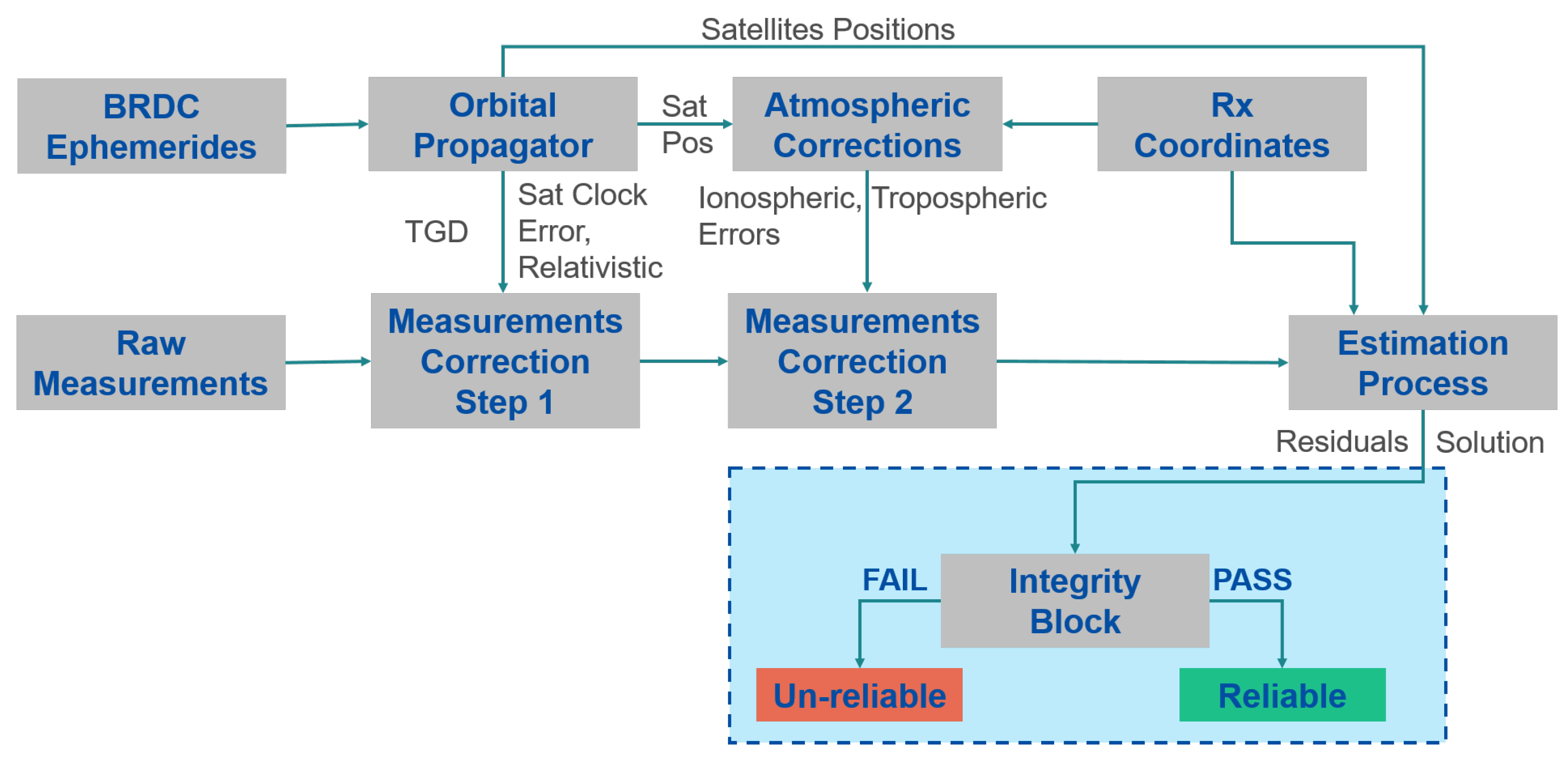 Sensors 23 02283 g001