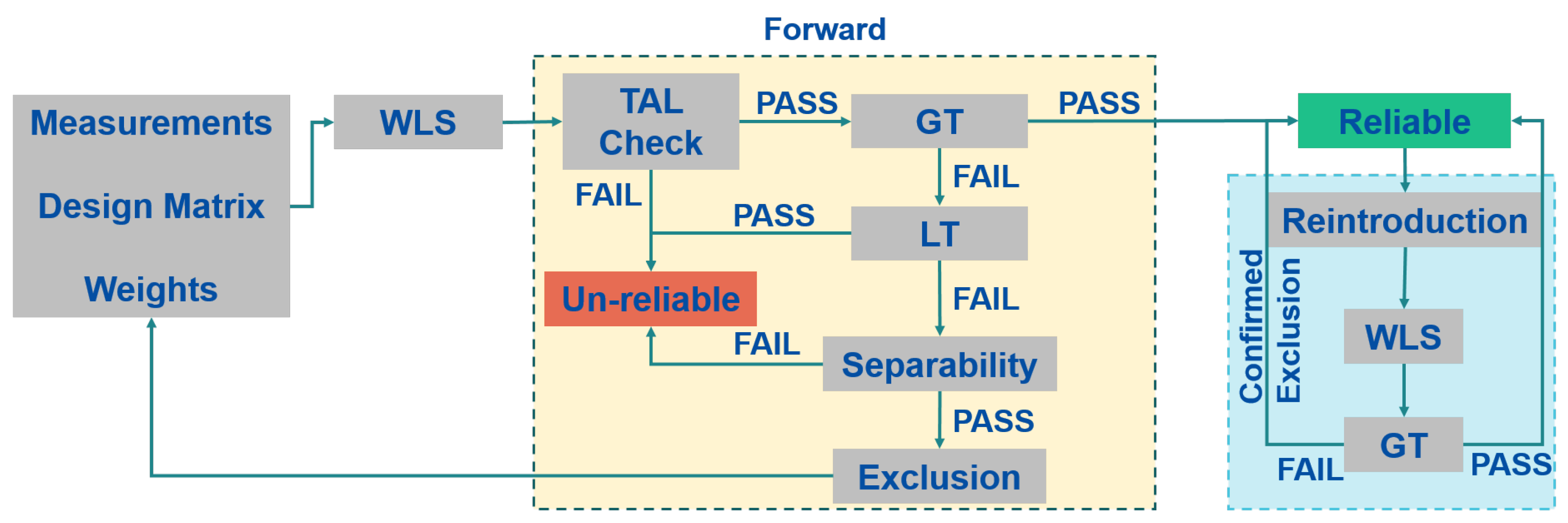 Sensors 23 02283 g002