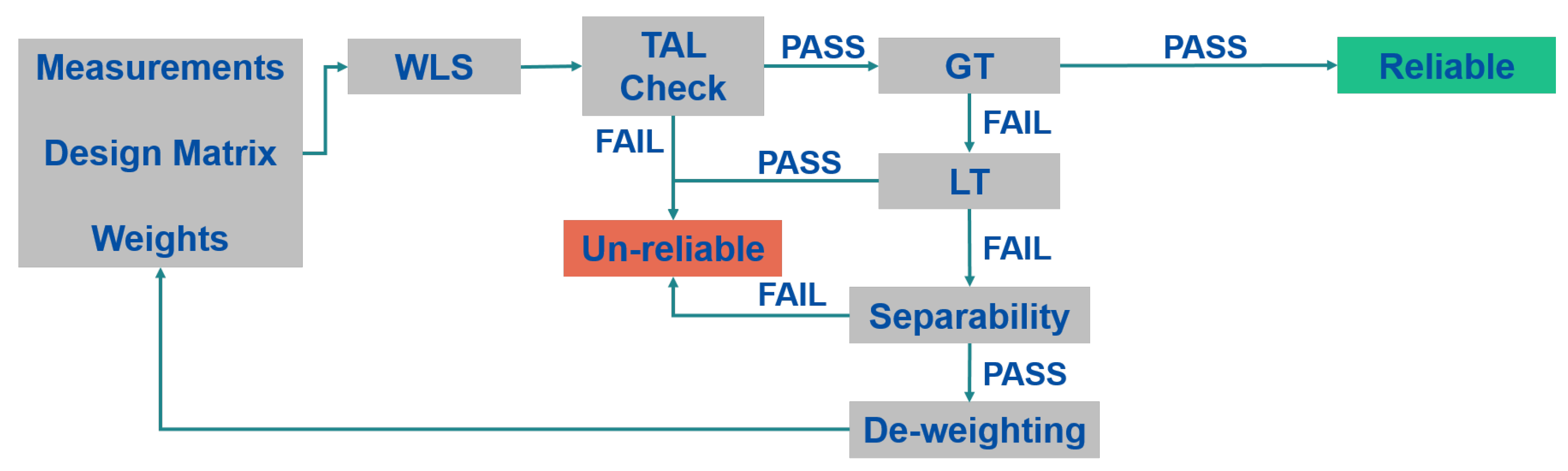 Sensors 23 02283 g003