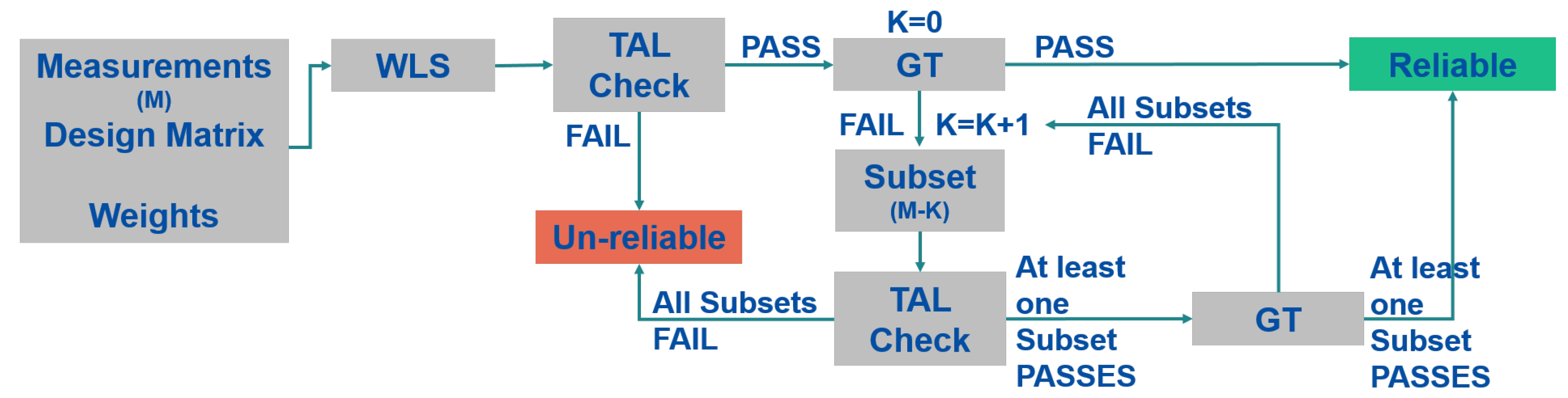 Sensors 23 02283 g004