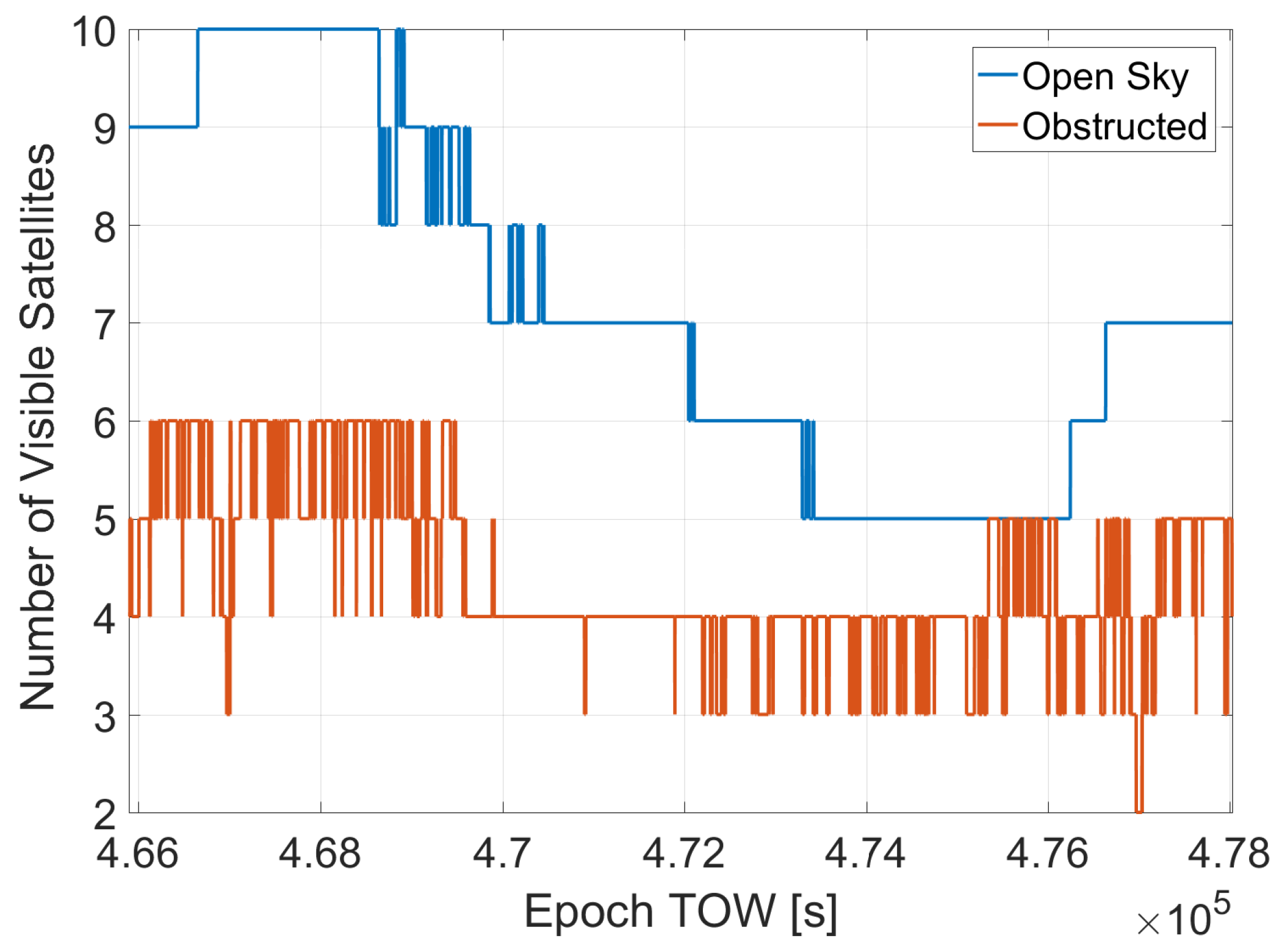 Sensors 23 02283 g005