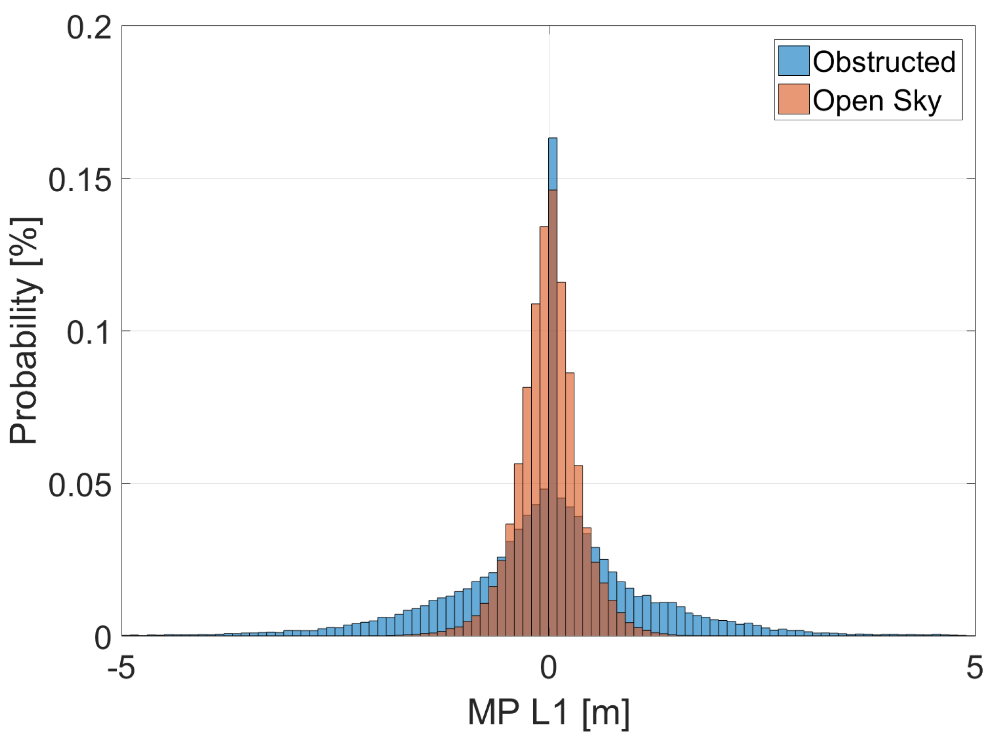 Sensors 23 02283 g006