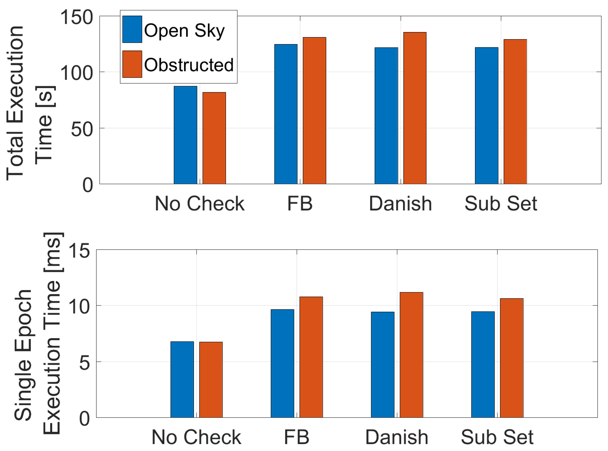Sensors 23 02283 g007