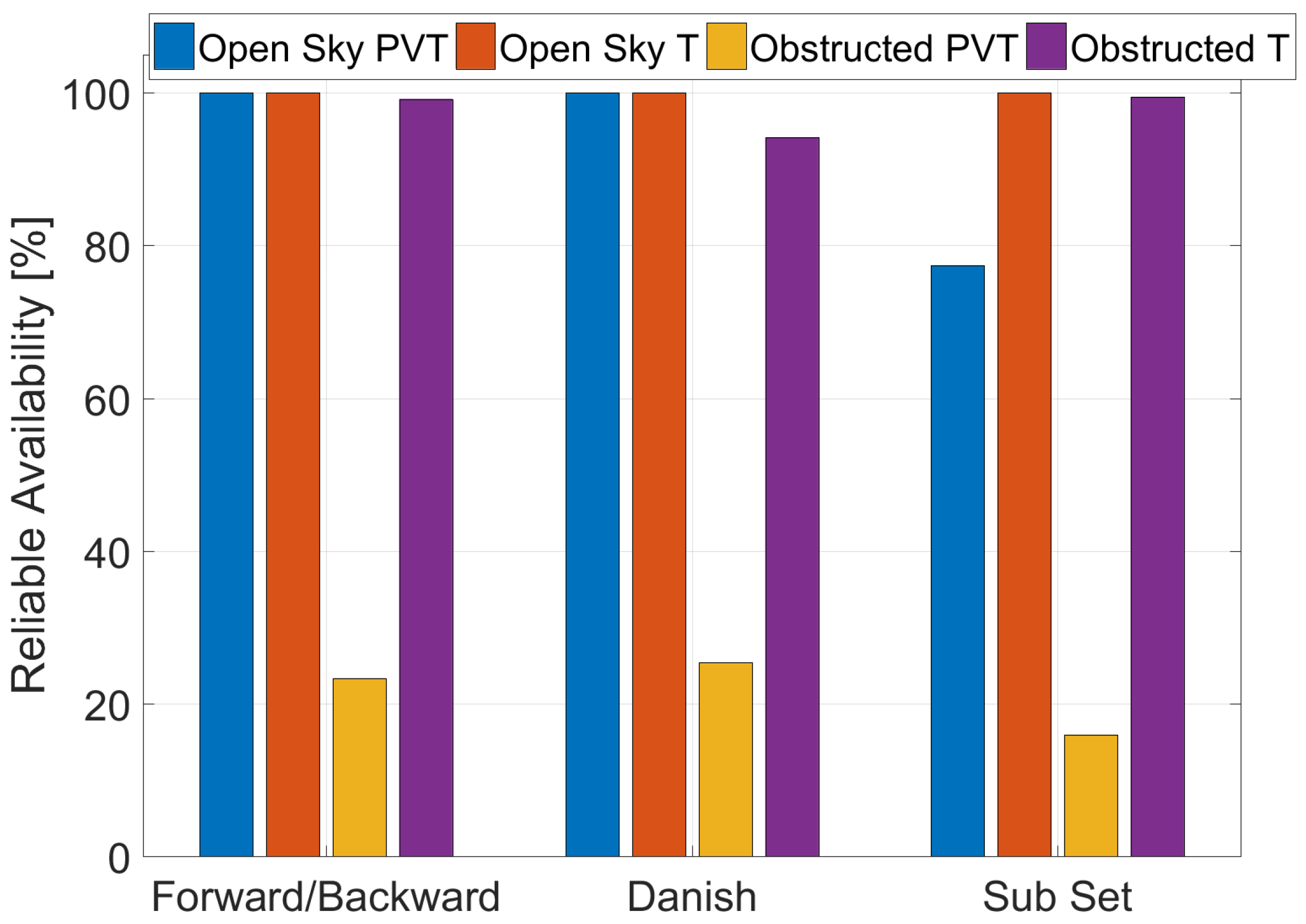 Sensors 23 02283 g008