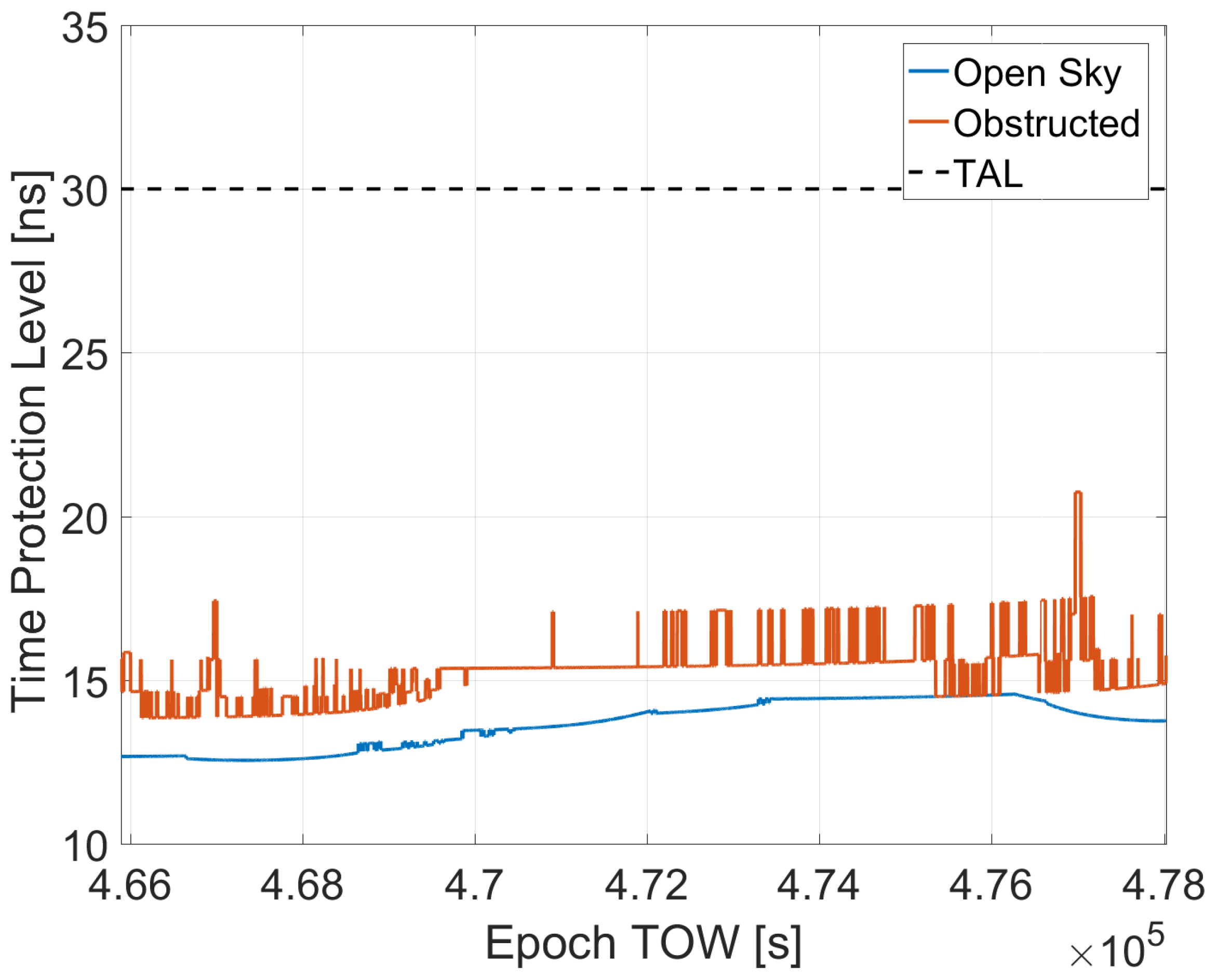 Sensors 23 02283 g009