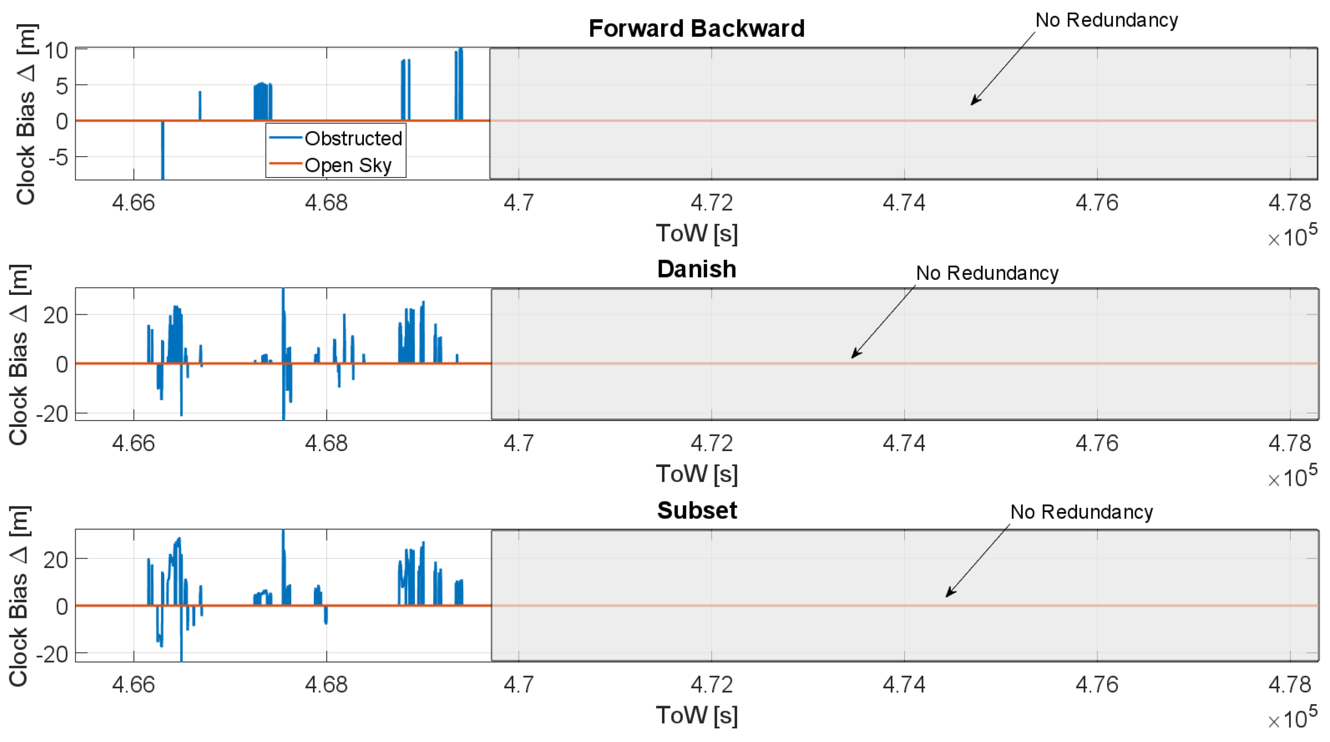 Sensors 23 02283 g010