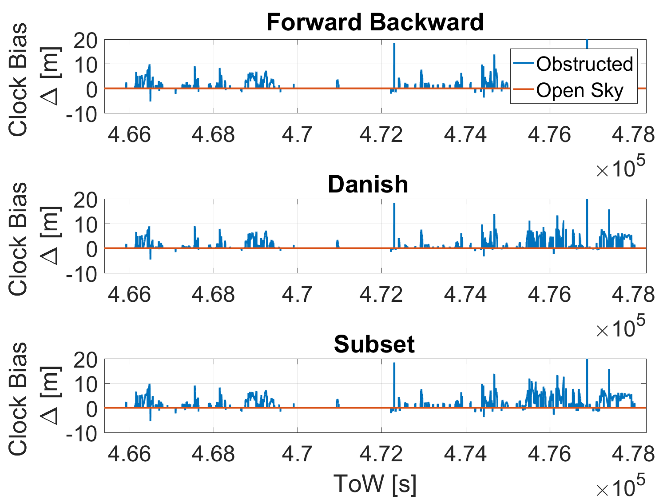 Sensors 23 02283 g011