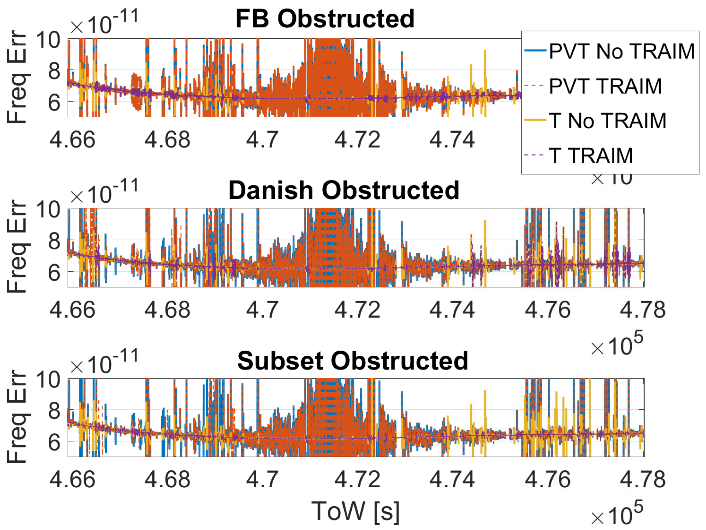 Sensors 23 02283 g012