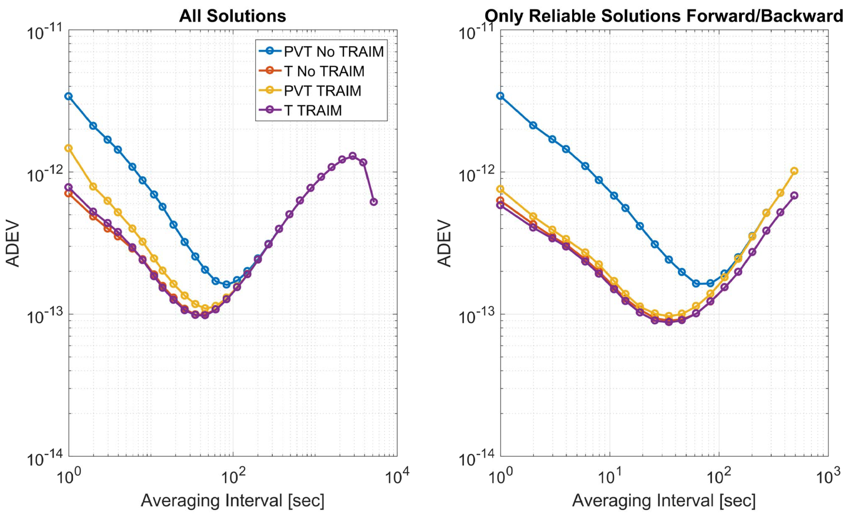 Sensors 23 02283 g013