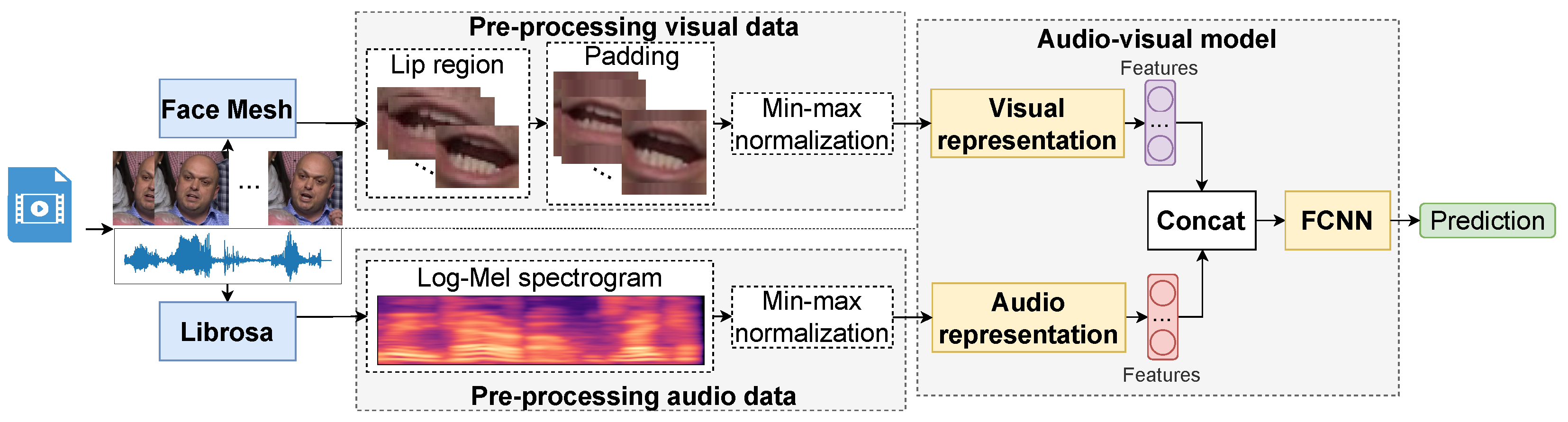 Sensors 23 02284 g002