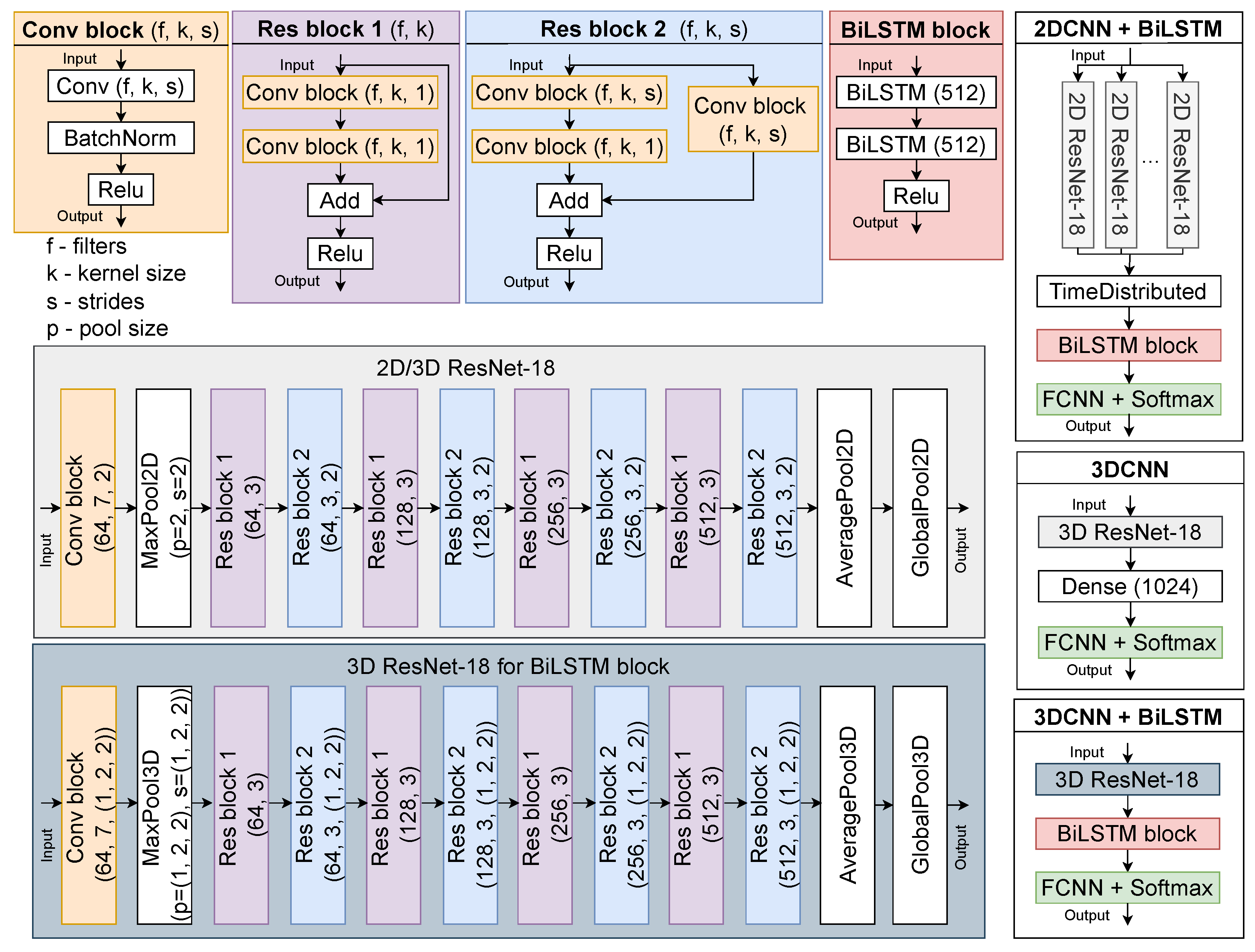 Sensors 23 02284 g003