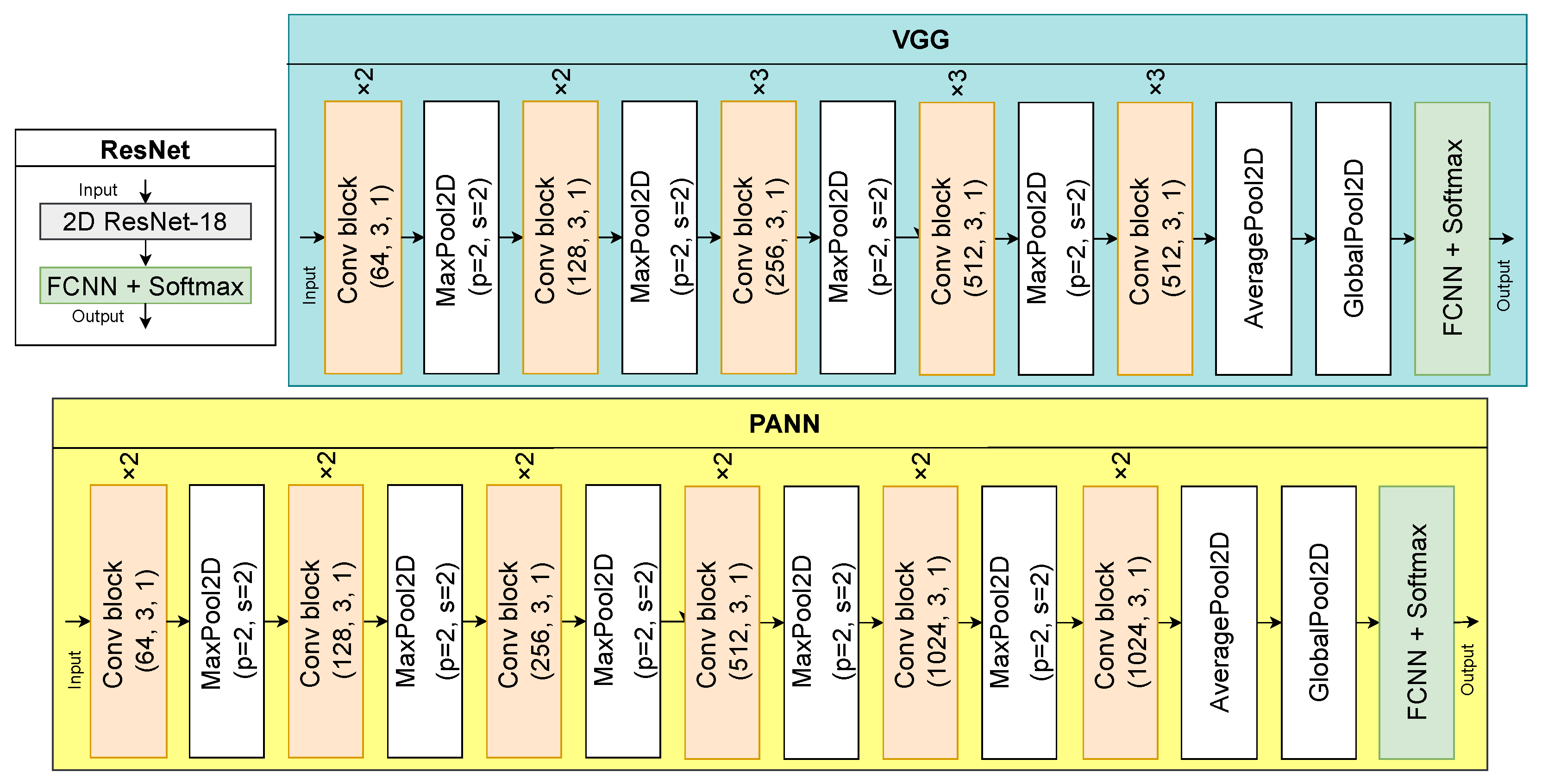 Sensors 23 02284 g004