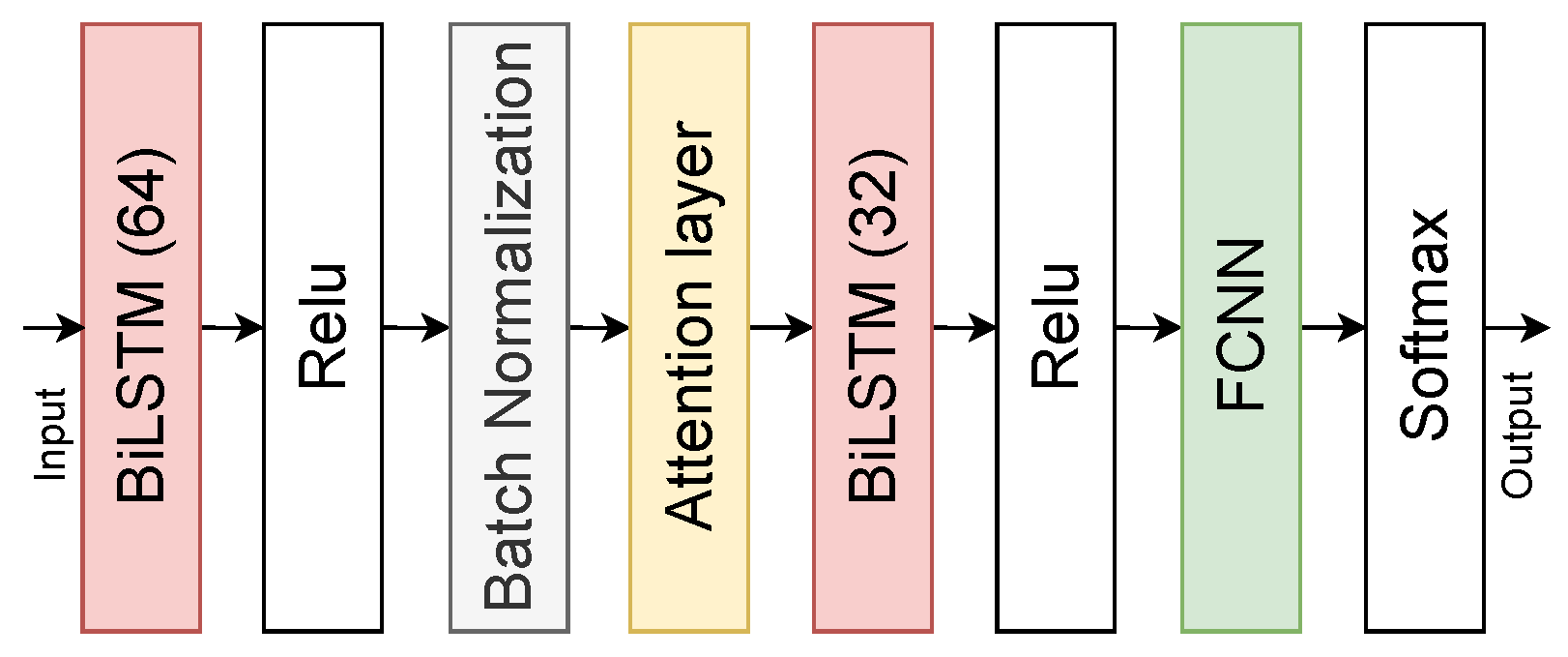 Sensors 23 02284 g008