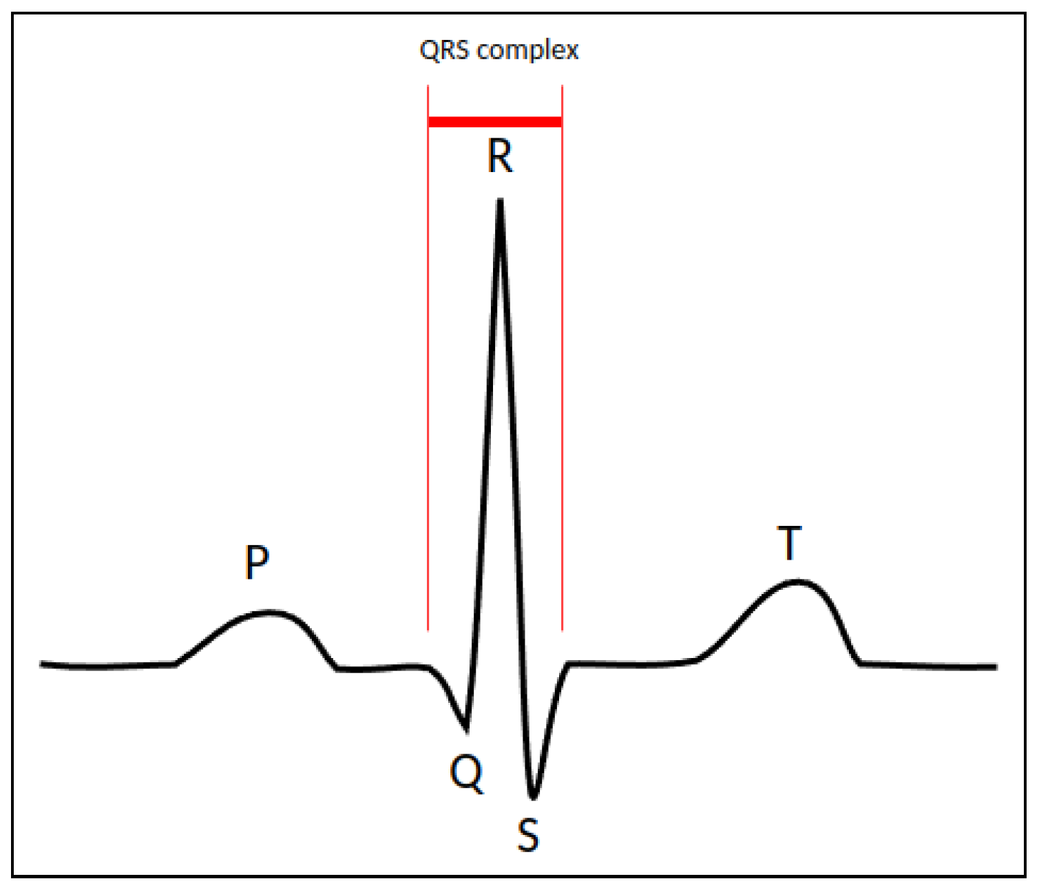 Sensors 23 02288 g001