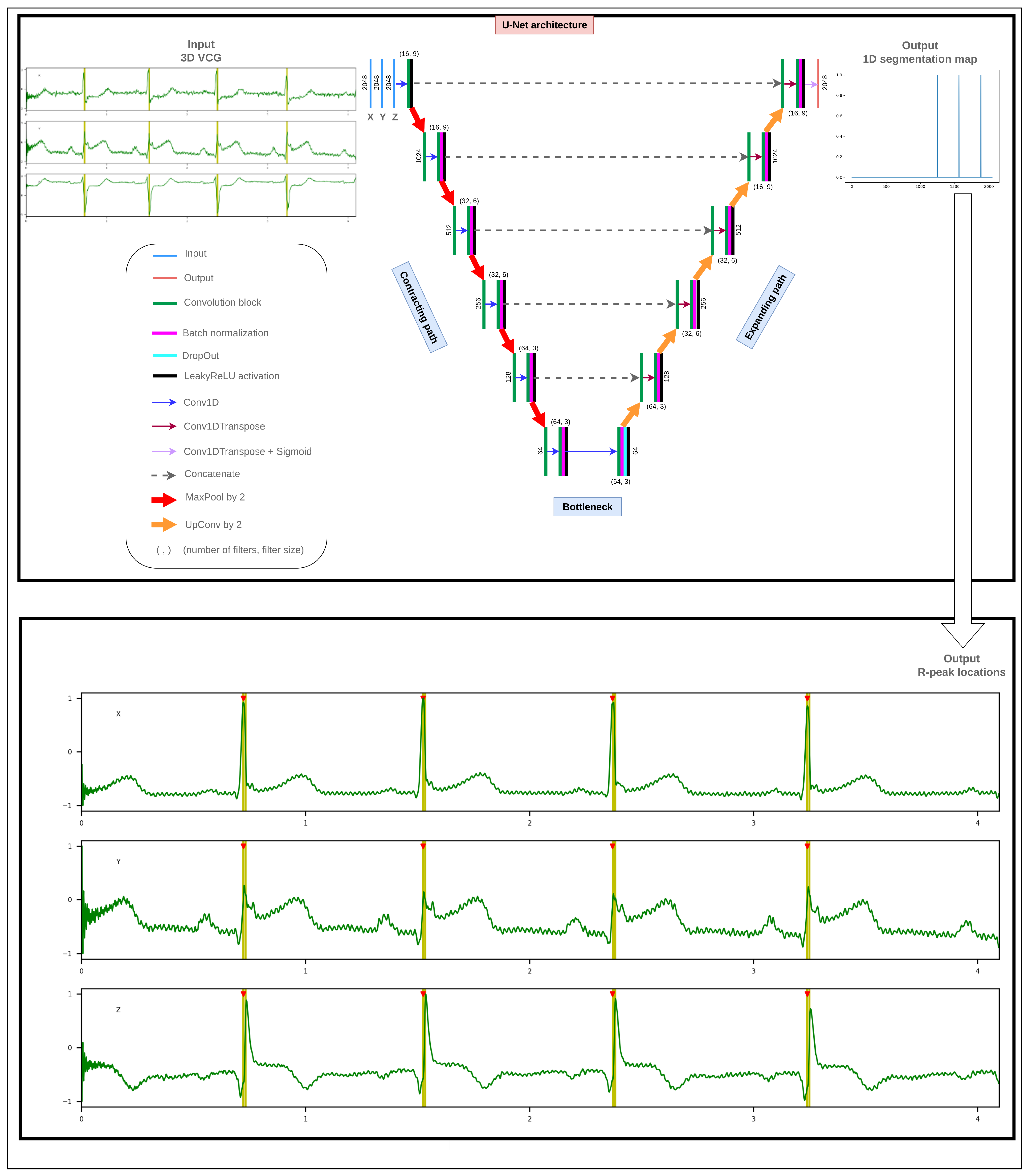 Sensors 23 02288 g003