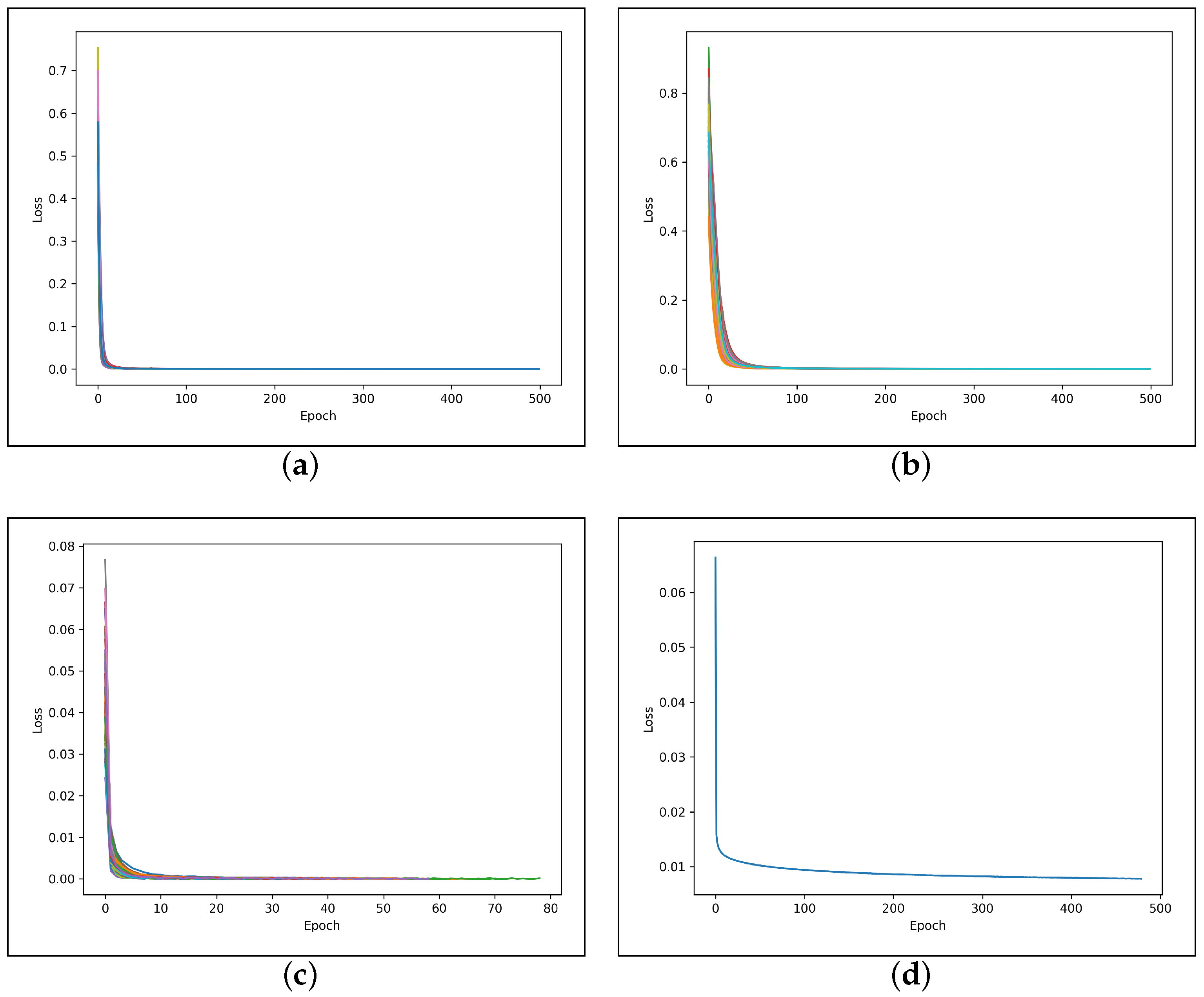 Sensors 23 02288 g008