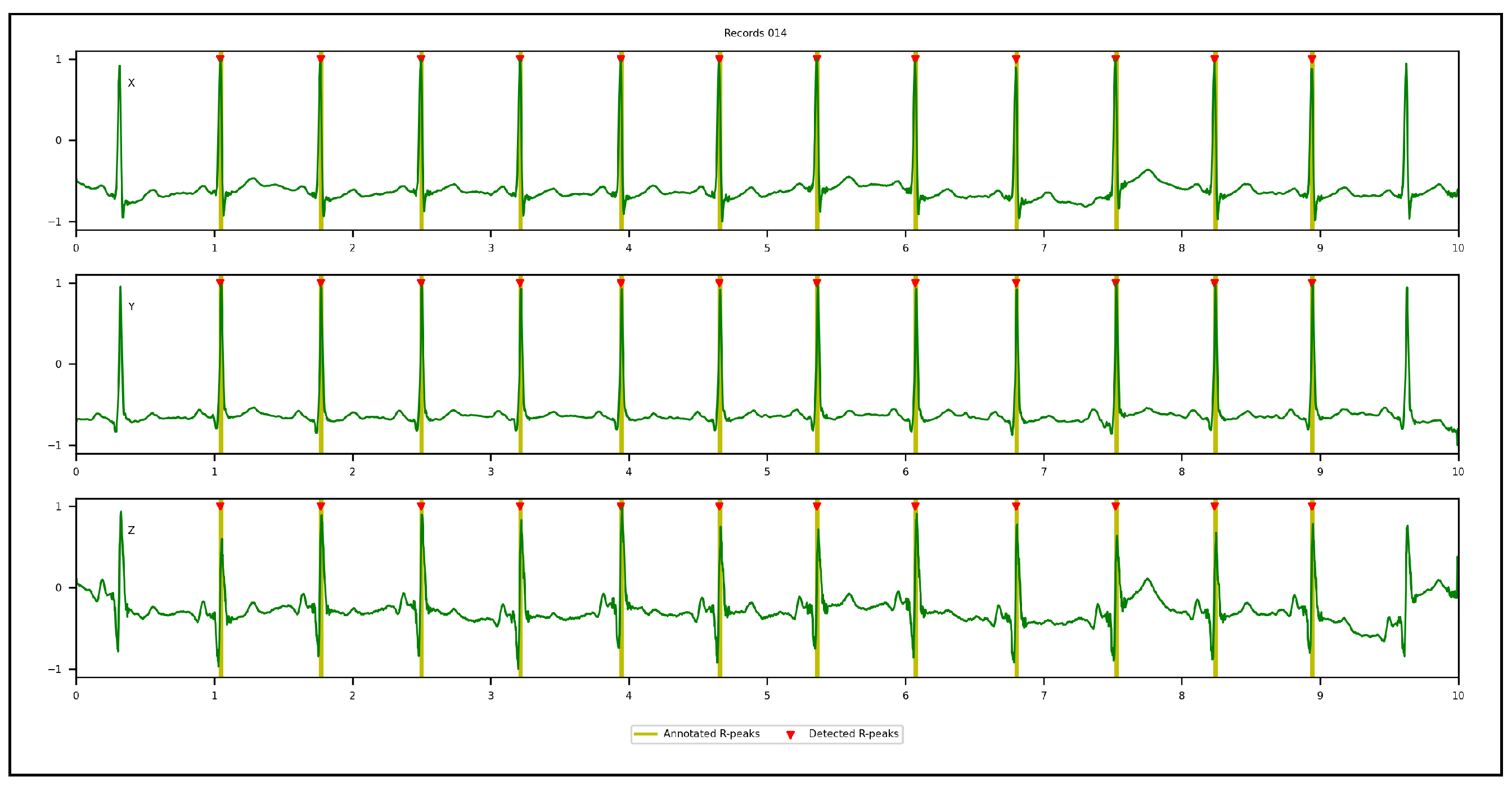 Sensors 23 02288 g010