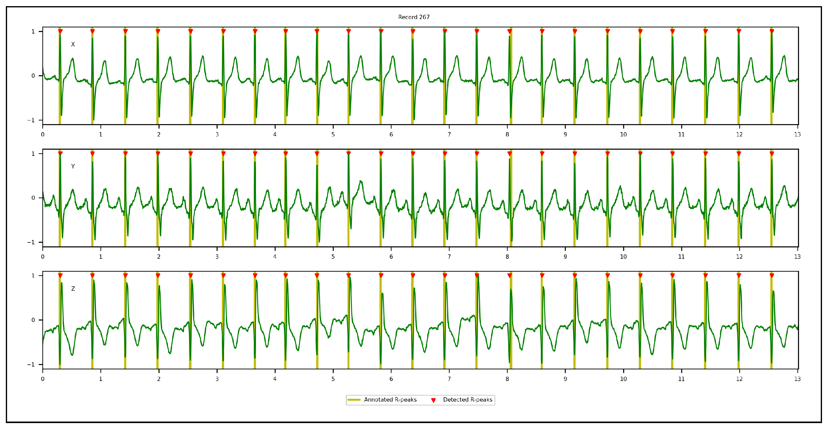 Sensors 23 02288 g012