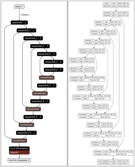 Sensors 23 02288 g0a1