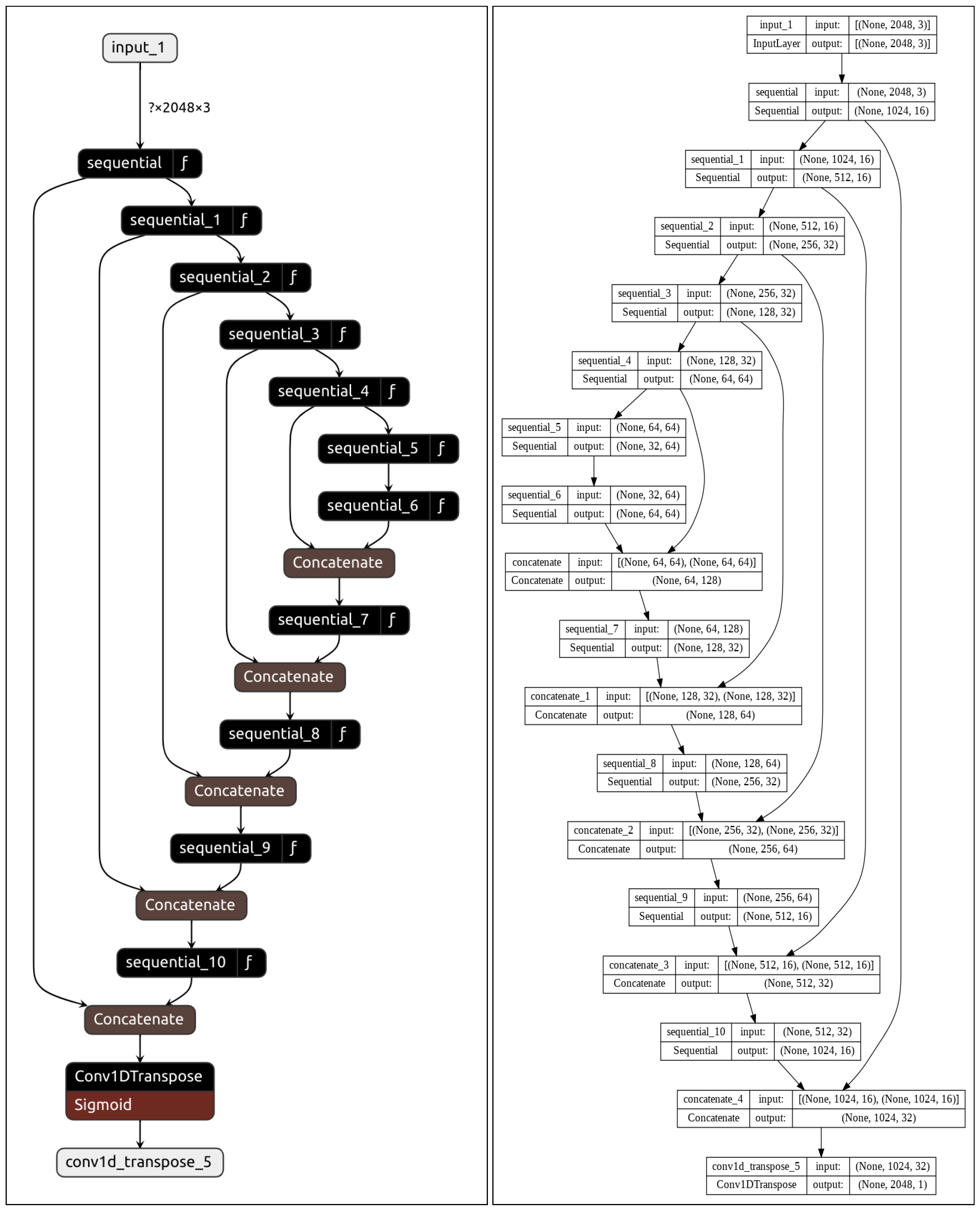Sensors 23 02288 g0a1