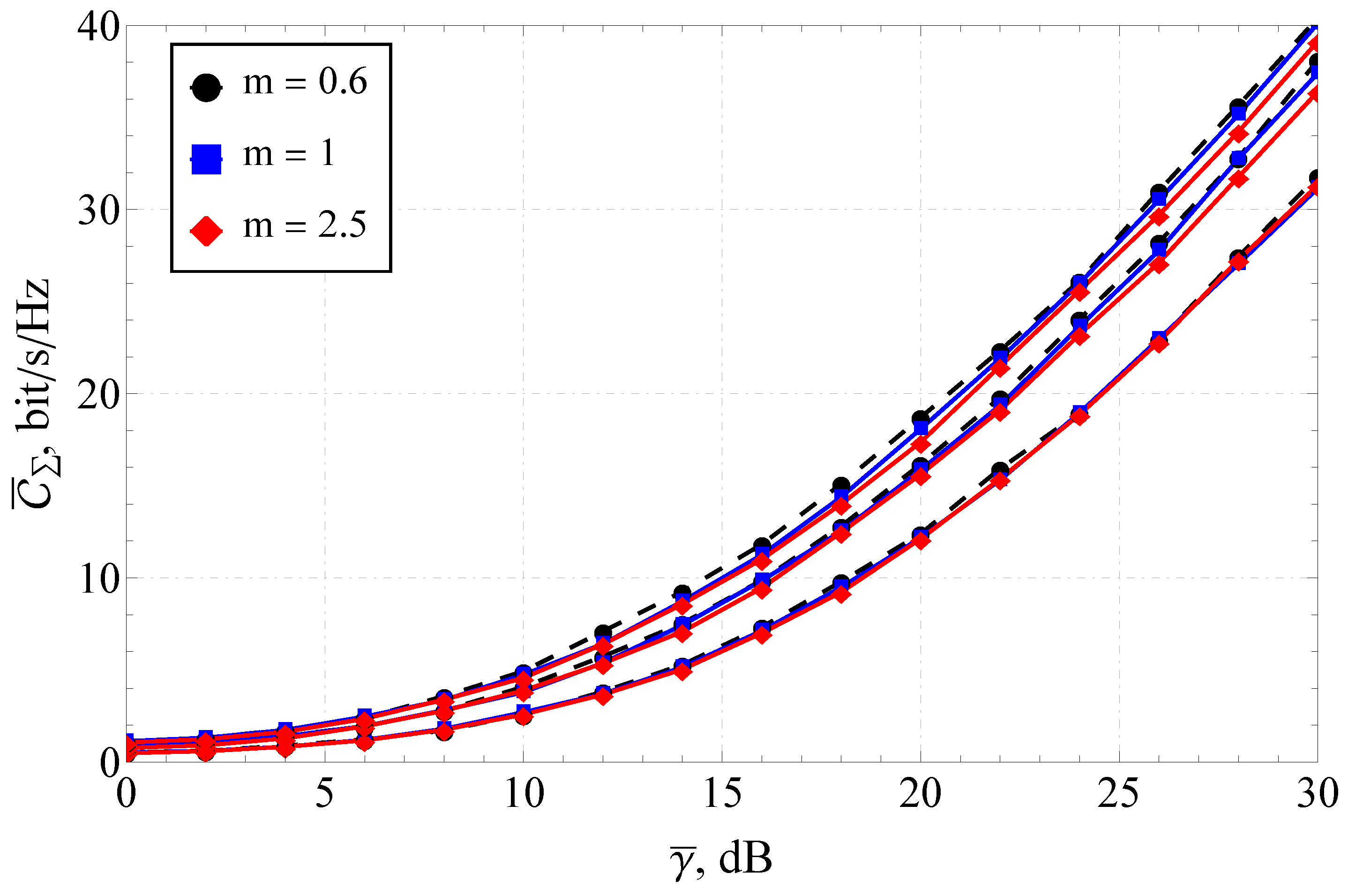 Sensors 23 02289 g001