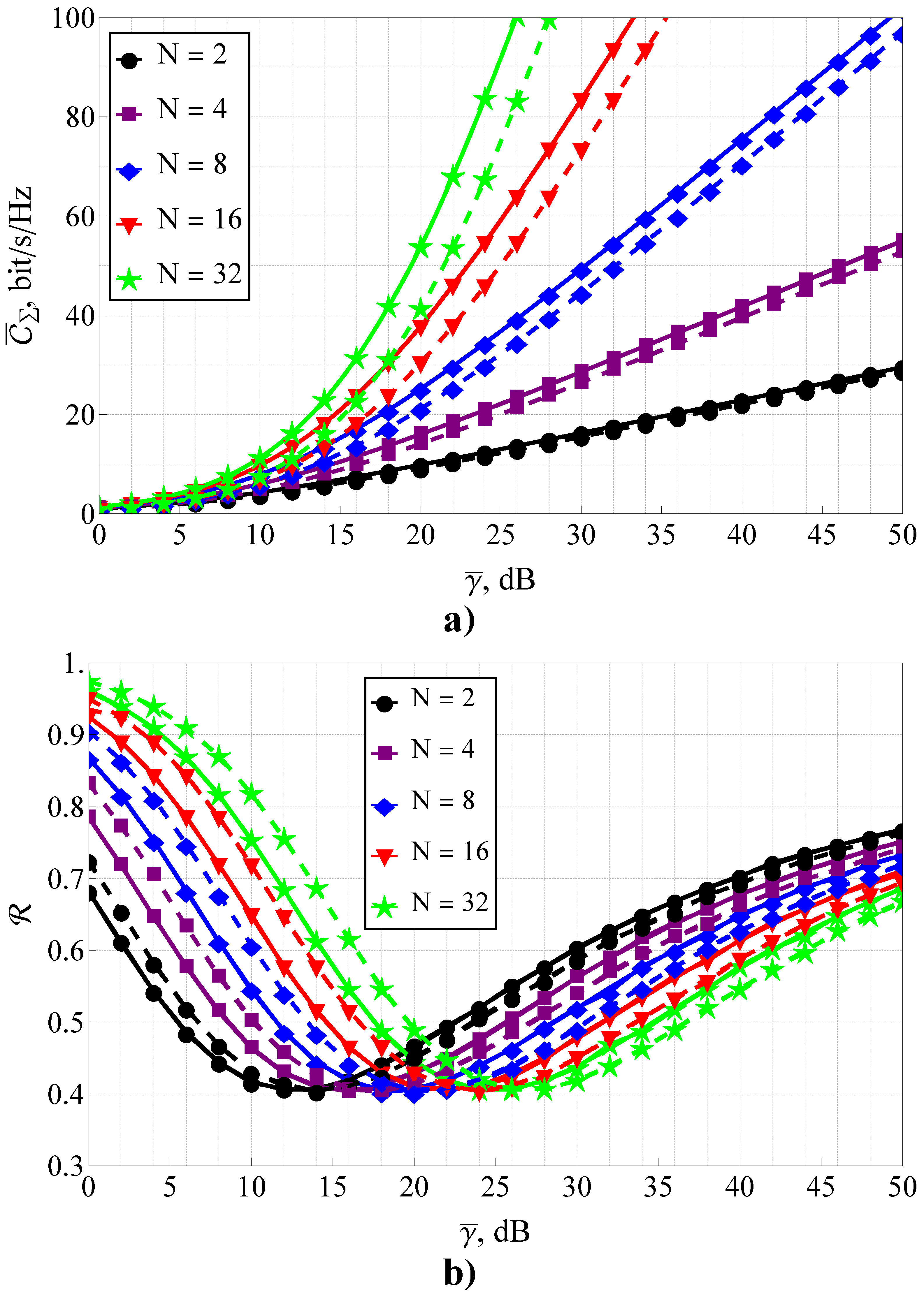 Sensors 23 02289 g003