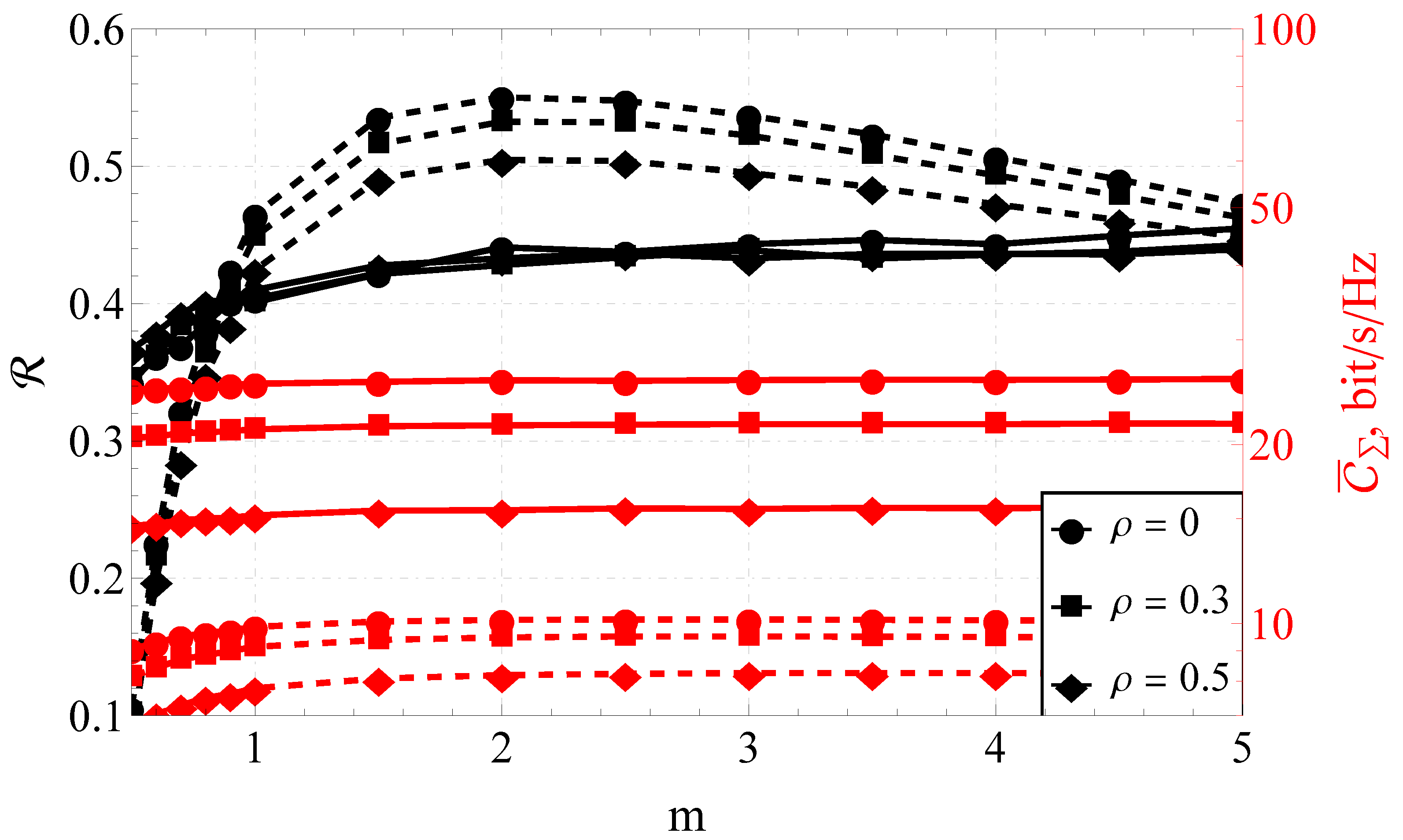 Sensors 23 02289 g005