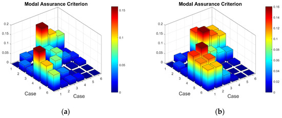 Sensors 23 02290 g0a1a Sensors 23 02290 g0a1a