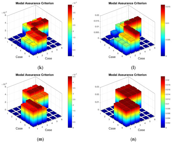 Sensors 23 02290 g0a1c