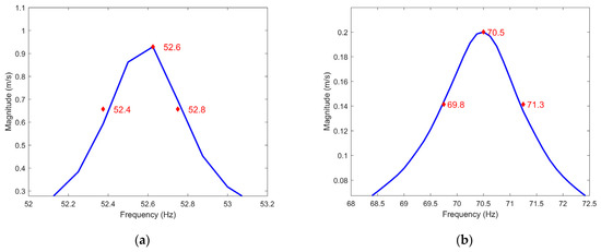 Sensors 23 02290 g0a2