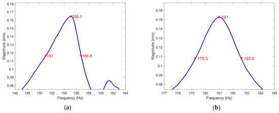 Sensors 23 02290 g0a3