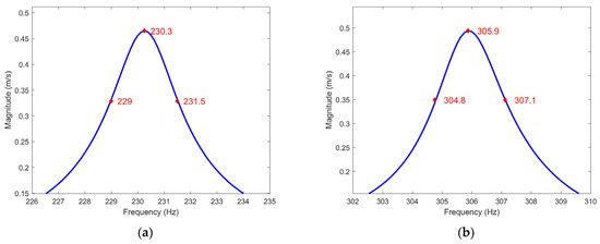 Sensors 23 02290 g0a4