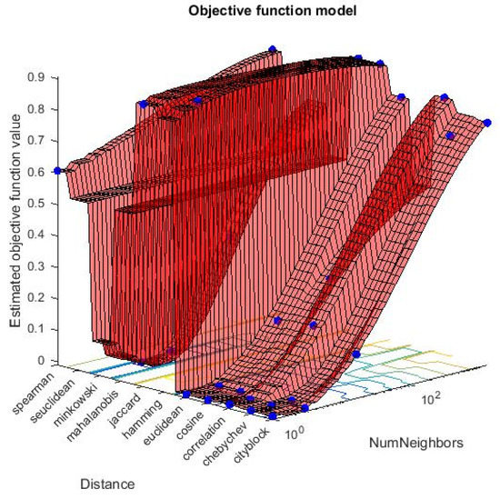 Sensors 23 02290 g0a6