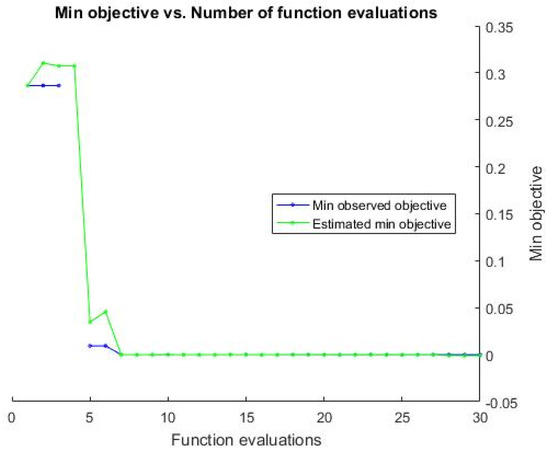Sensors 23 02290 g0a7